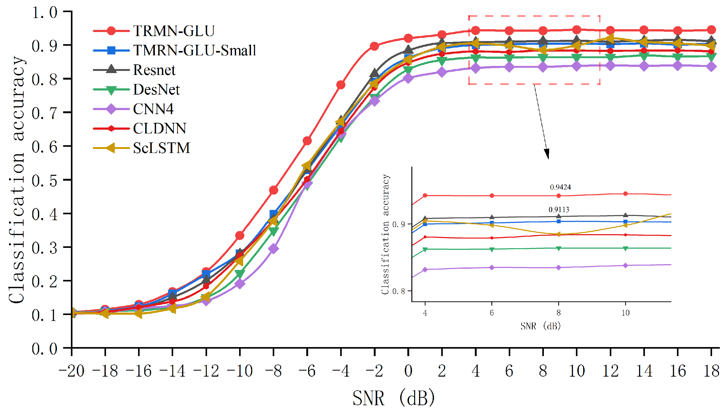 Electronics 11 01554 g010 550