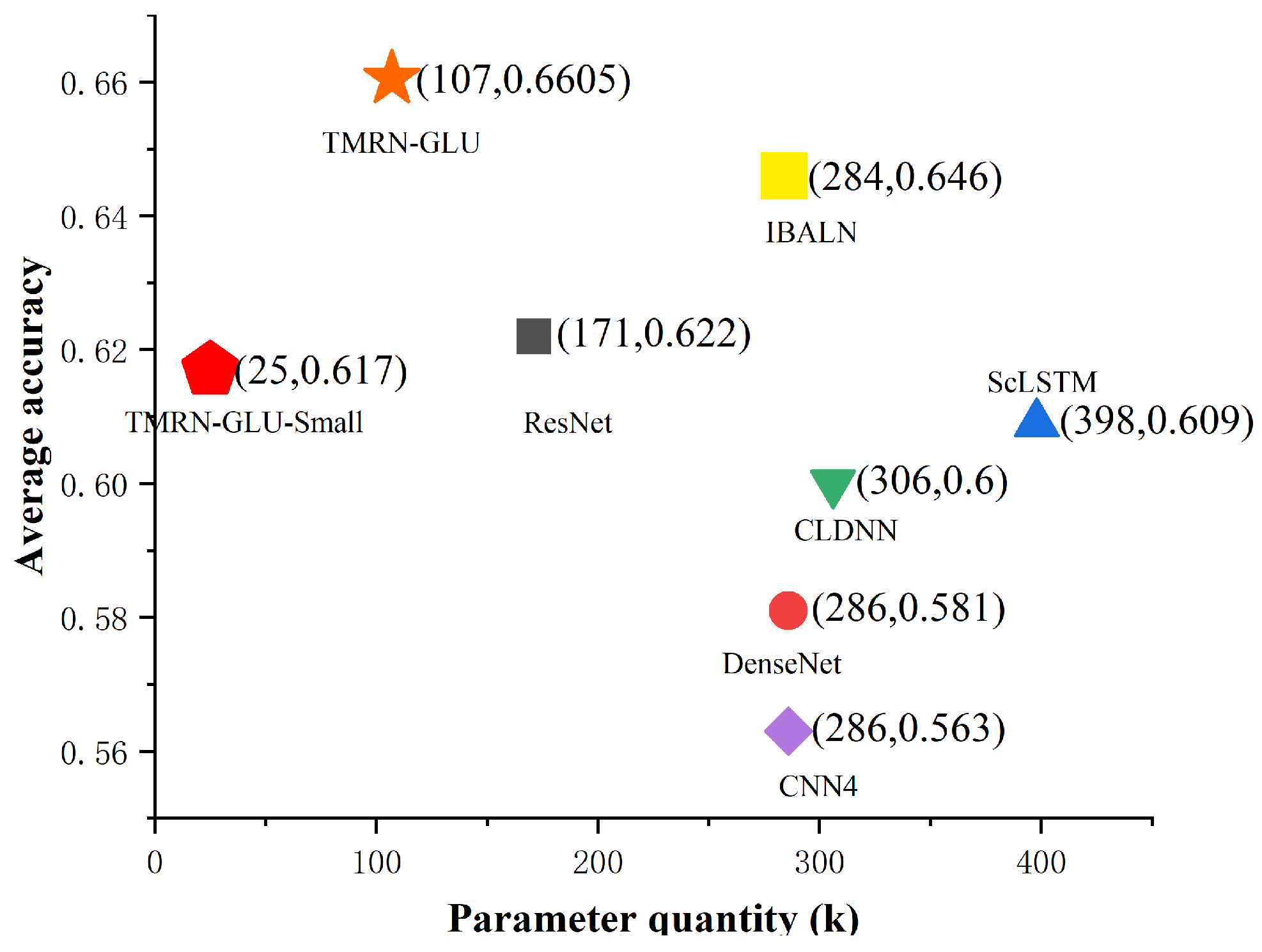 Electronics 11 01554 g011 550
