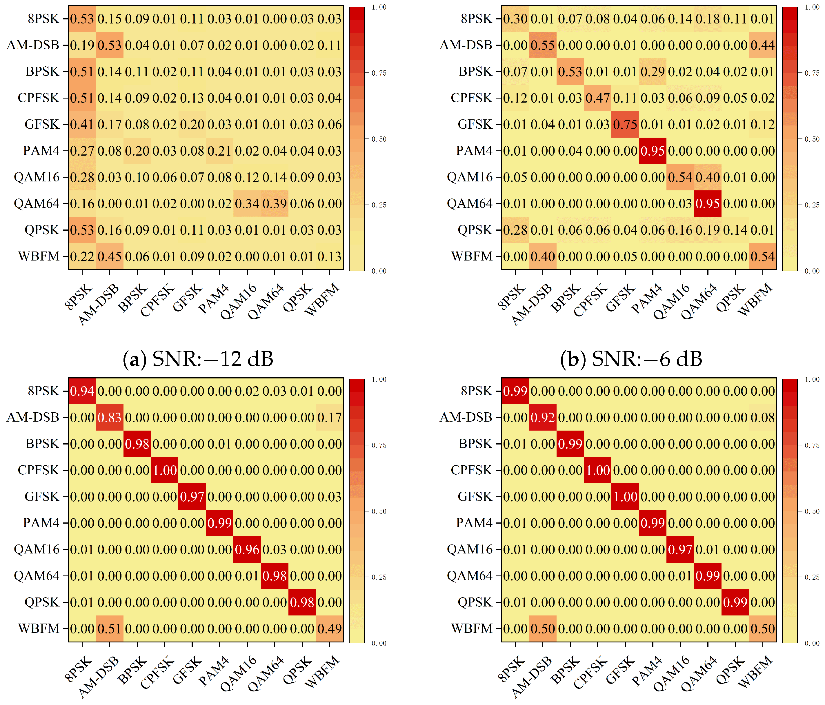 Electronics 11 01554 g012 550