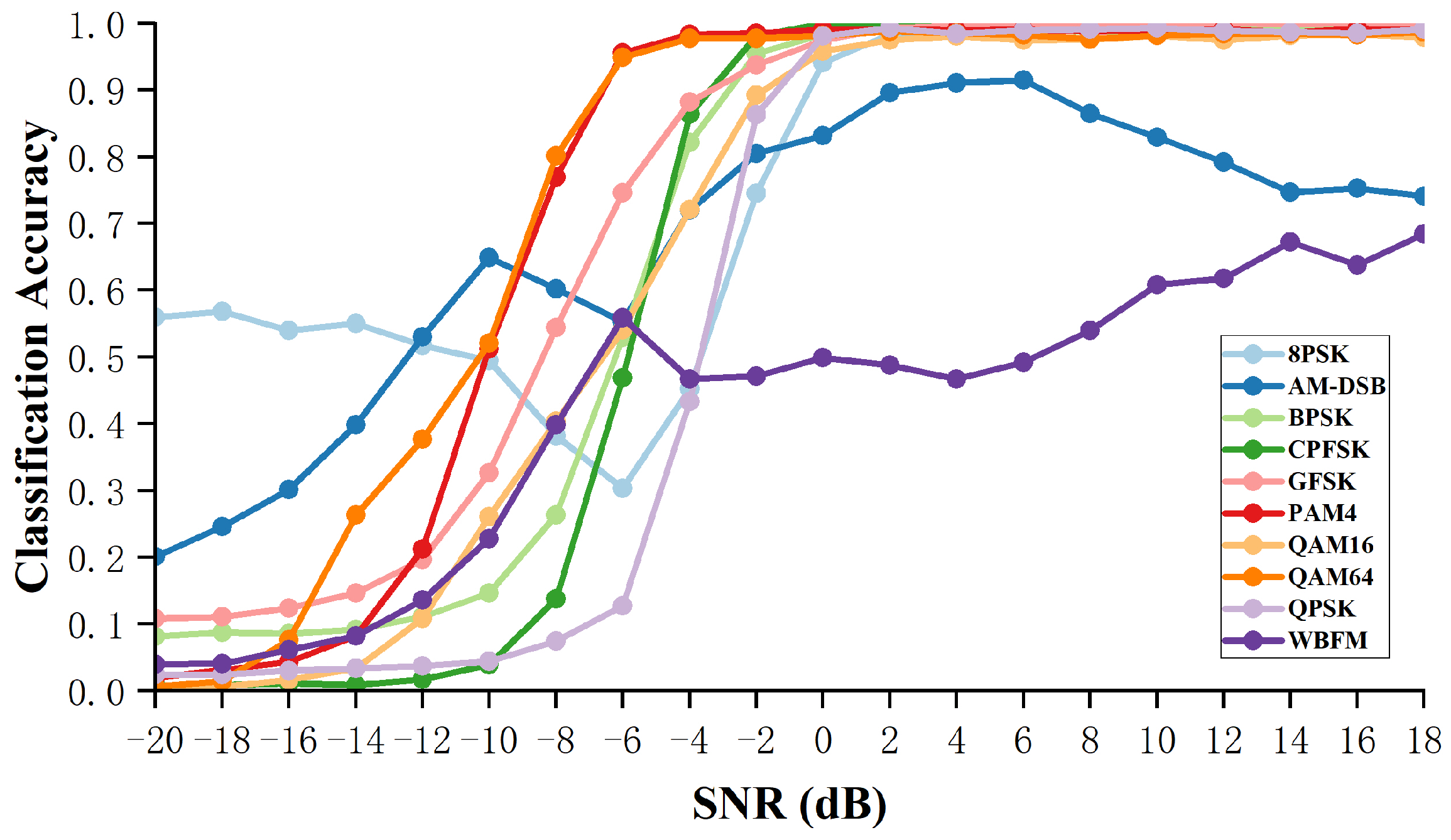 Electronics 11 01554 g013 550