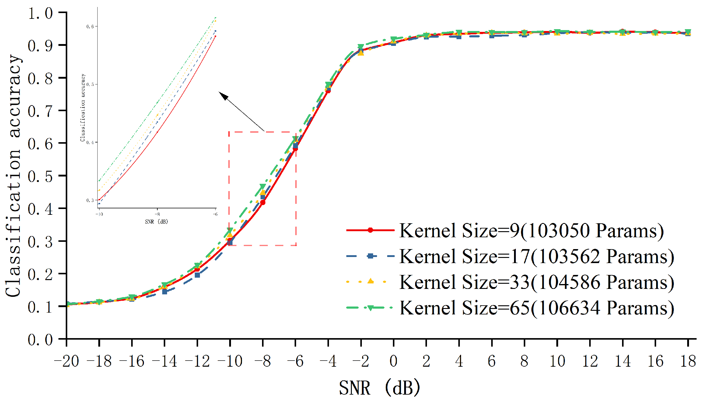 Electronics 11 01554 g014 550