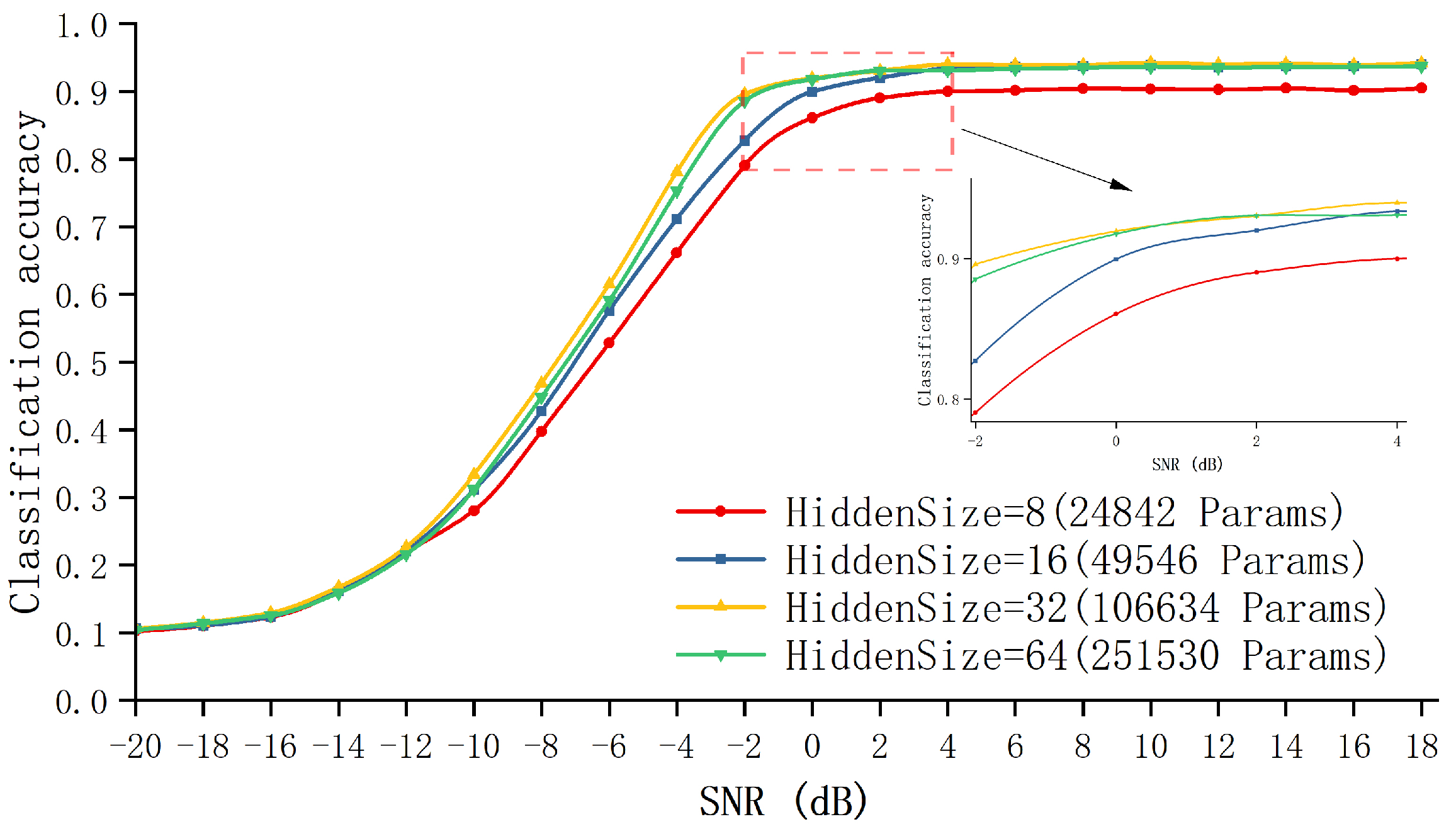 Electronics 11 01554 g016 550