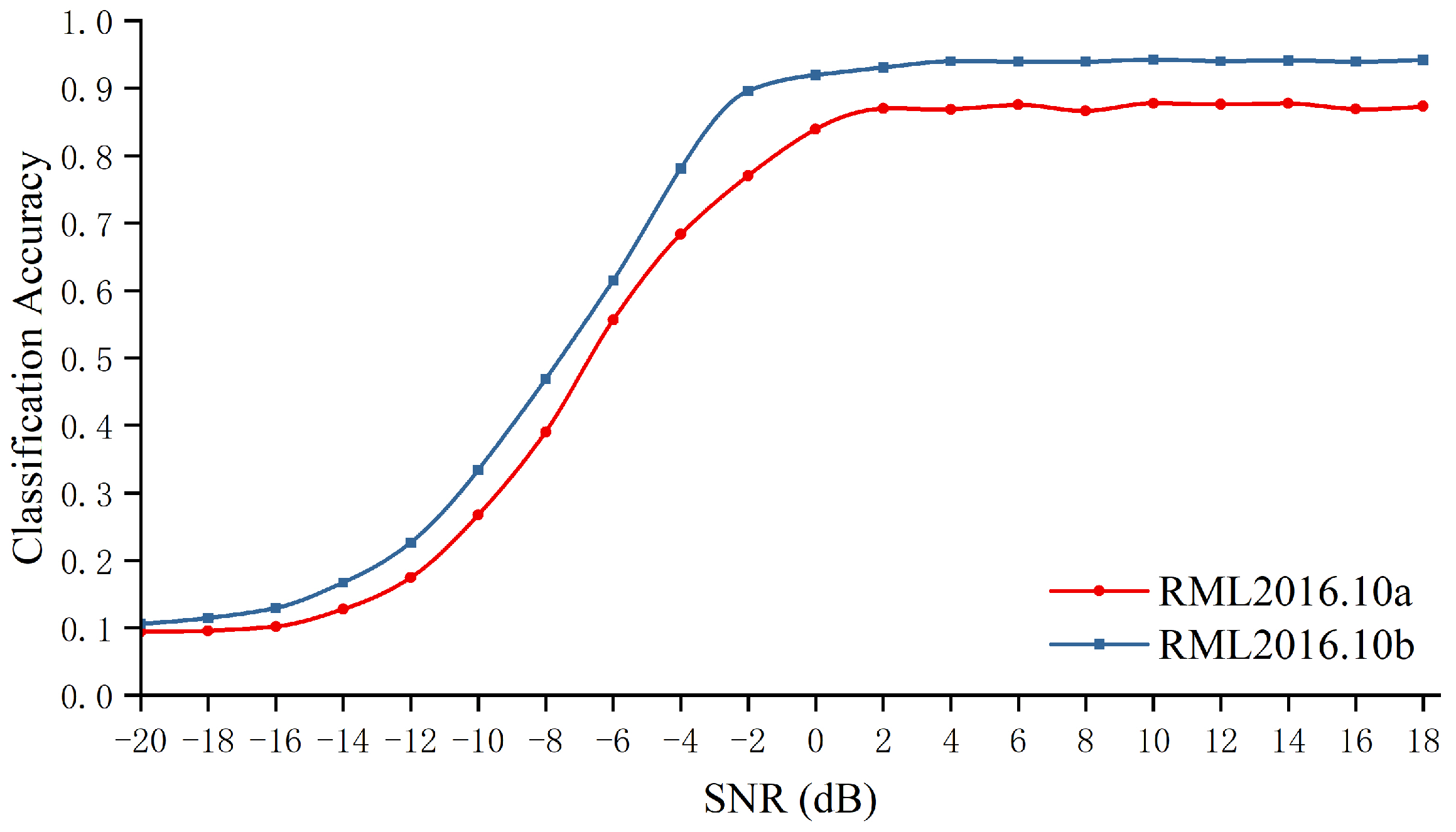 Electronics 11 01554 g017 550
