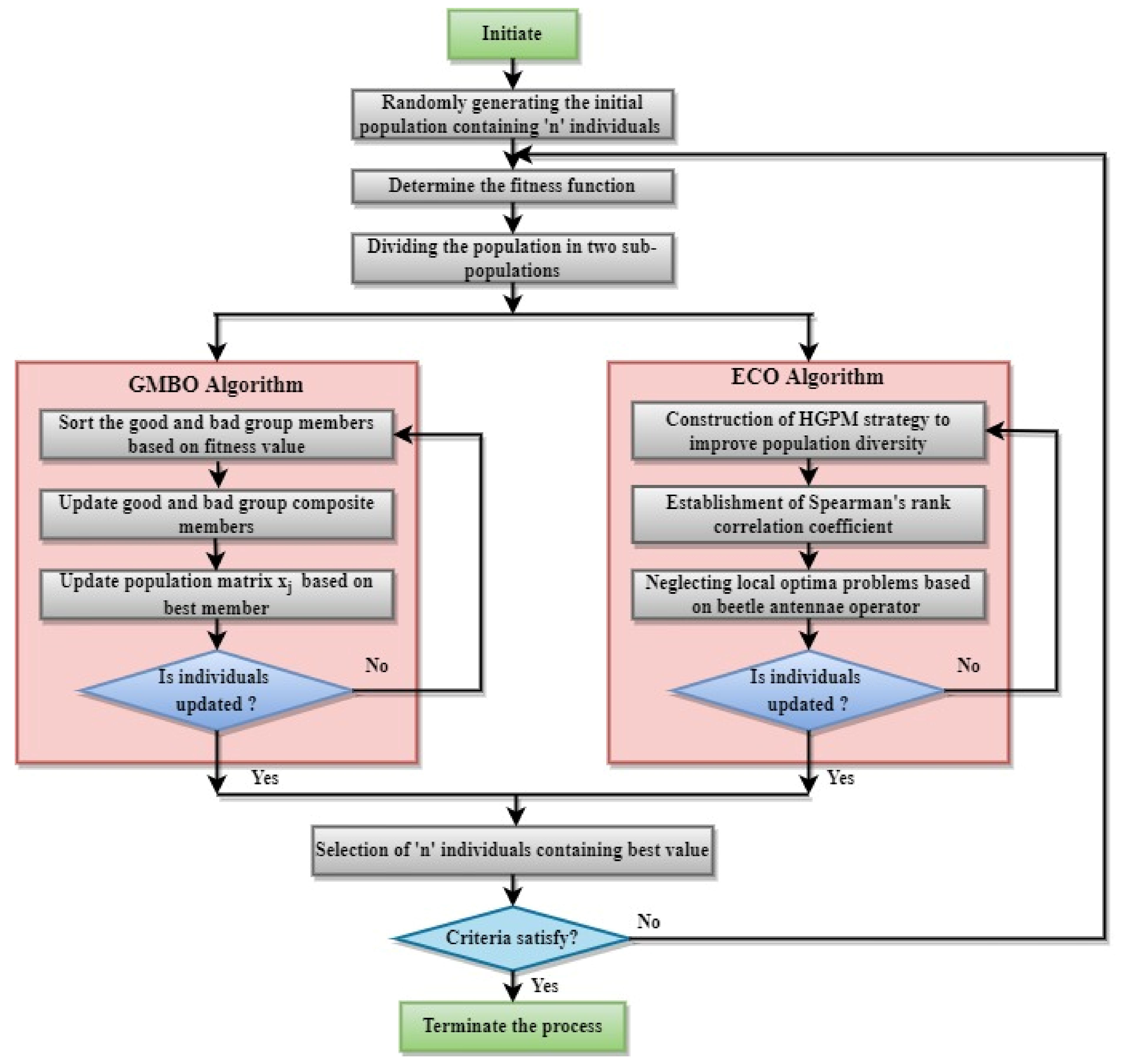 Electronics | Free Full-Text | Optimal Query Expansion Based on Hybrid ...