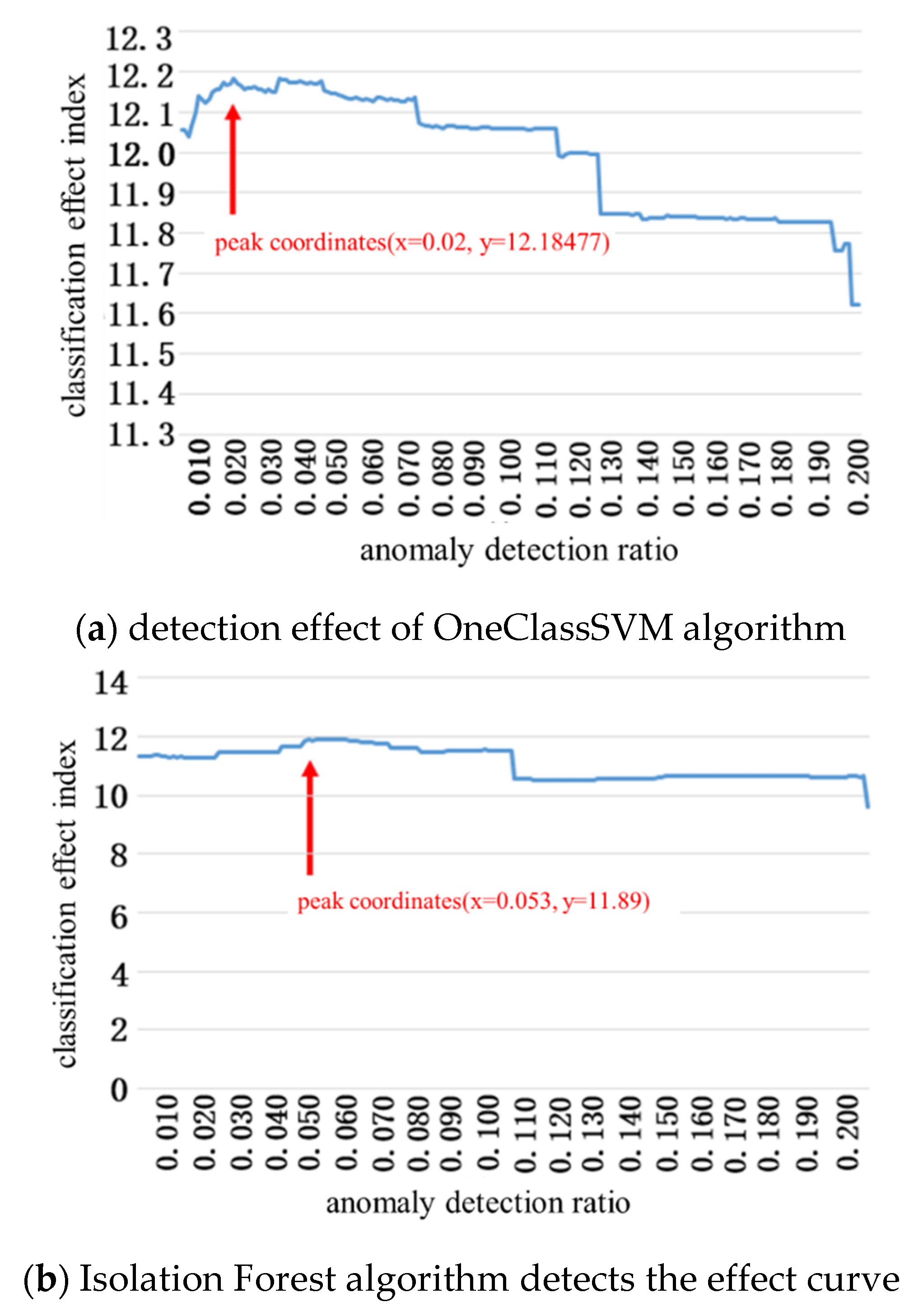 Electronics 11 01557 g002a 550