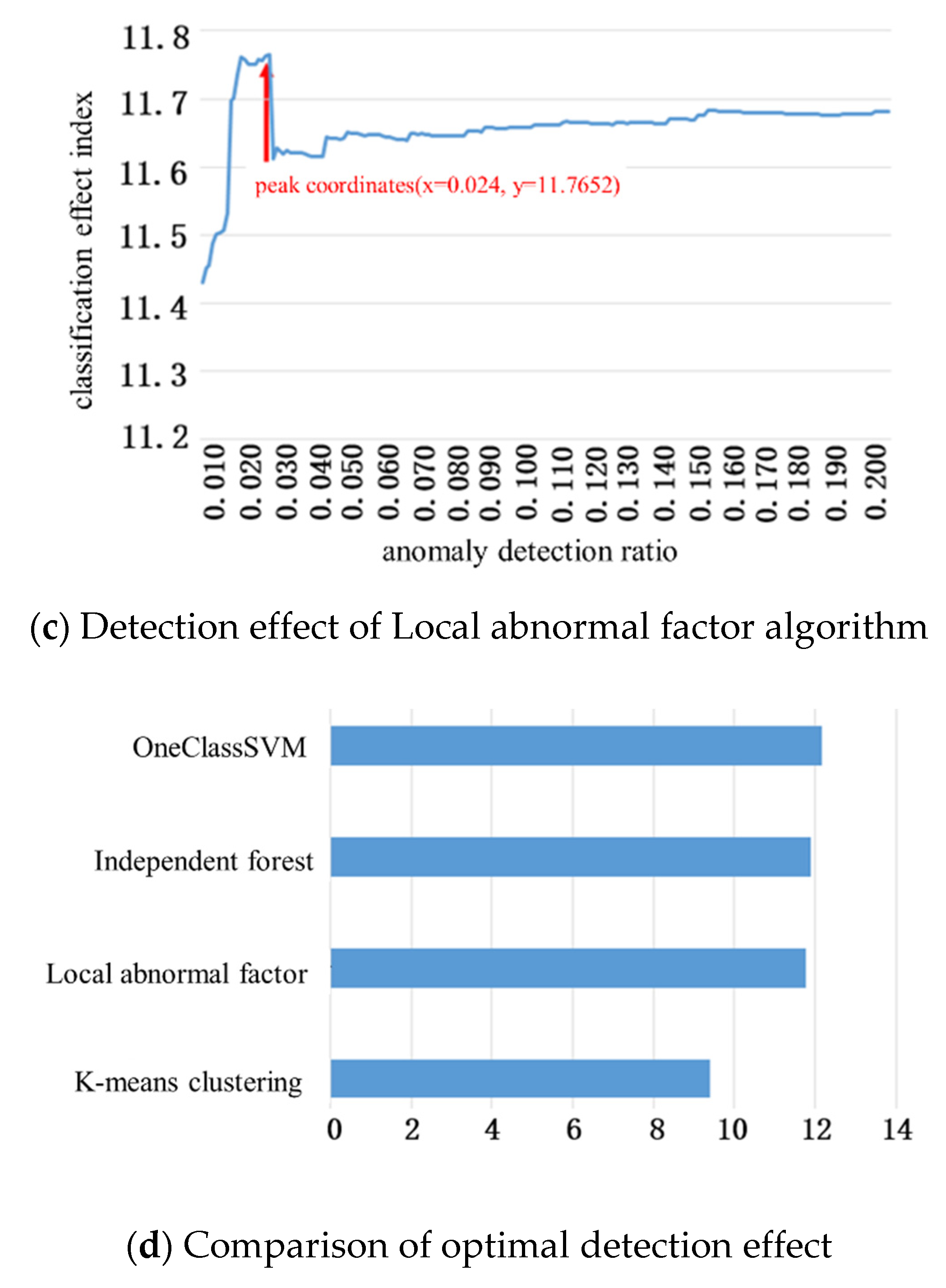 Electronics 11 01557 g002b 550