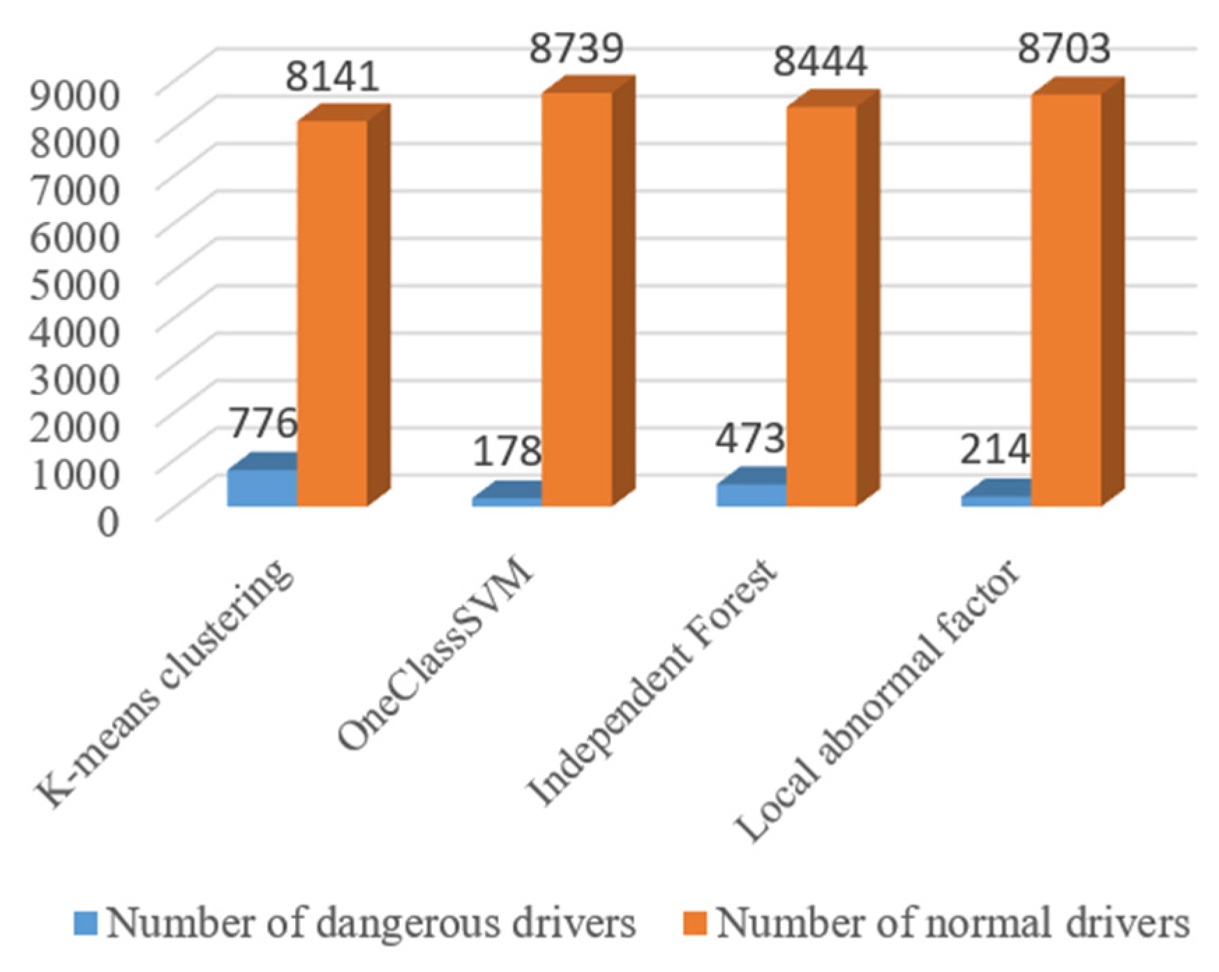 Electronics 11 01557 g003 550