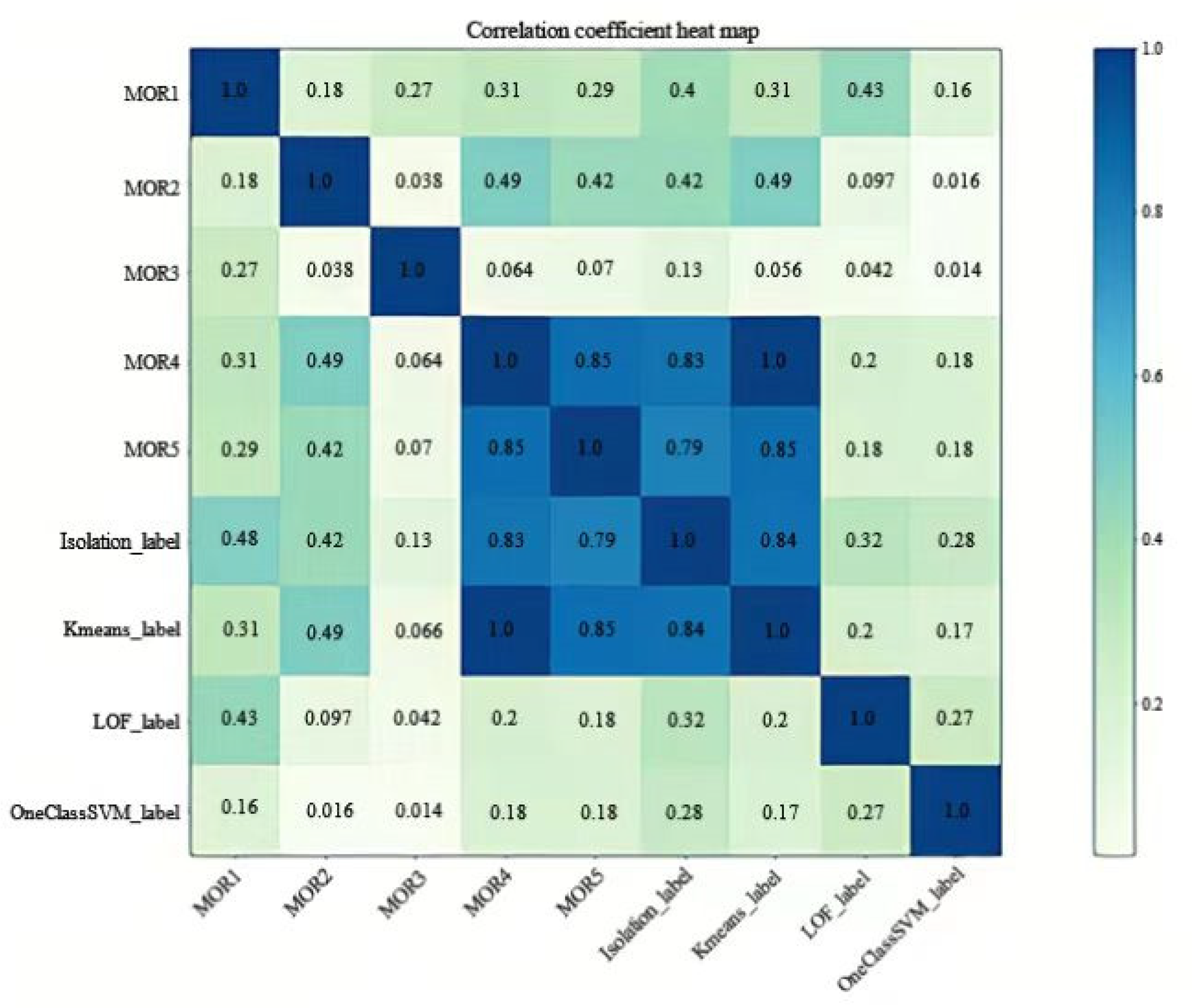 Electronics 11 01557 g005 550