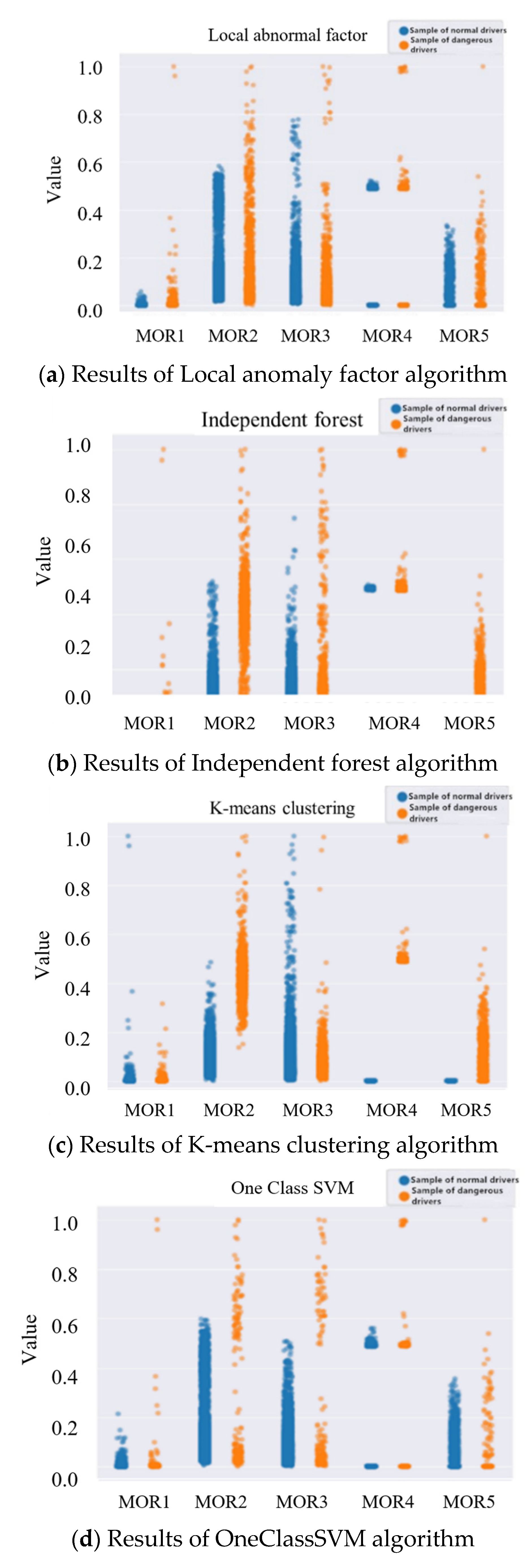 Electronics 11 01557 g006 550