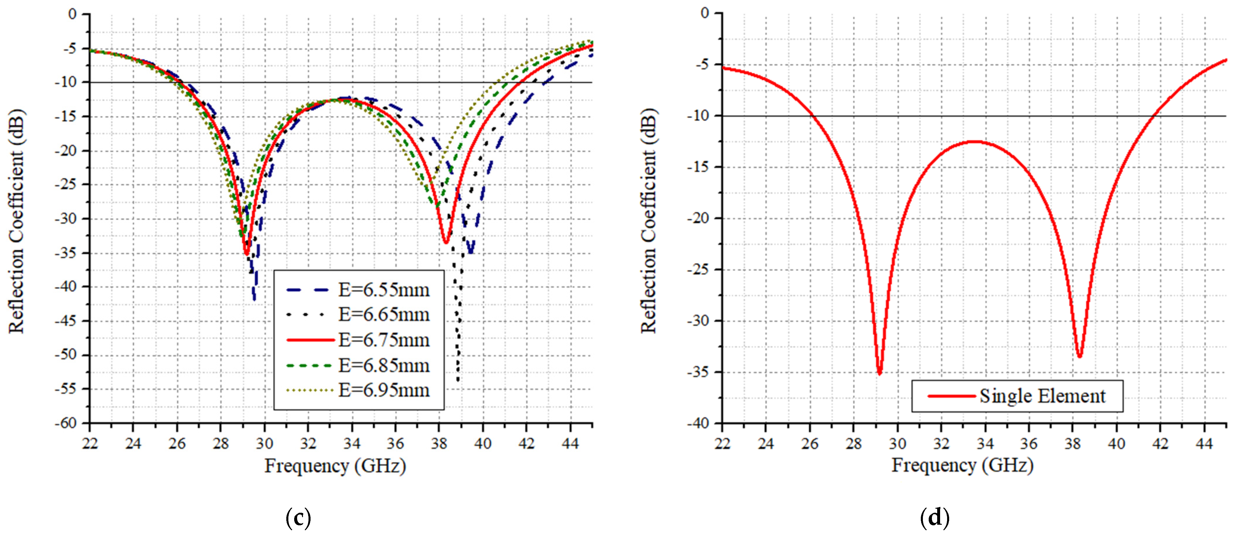 Electronics 11 01560 g002b 550