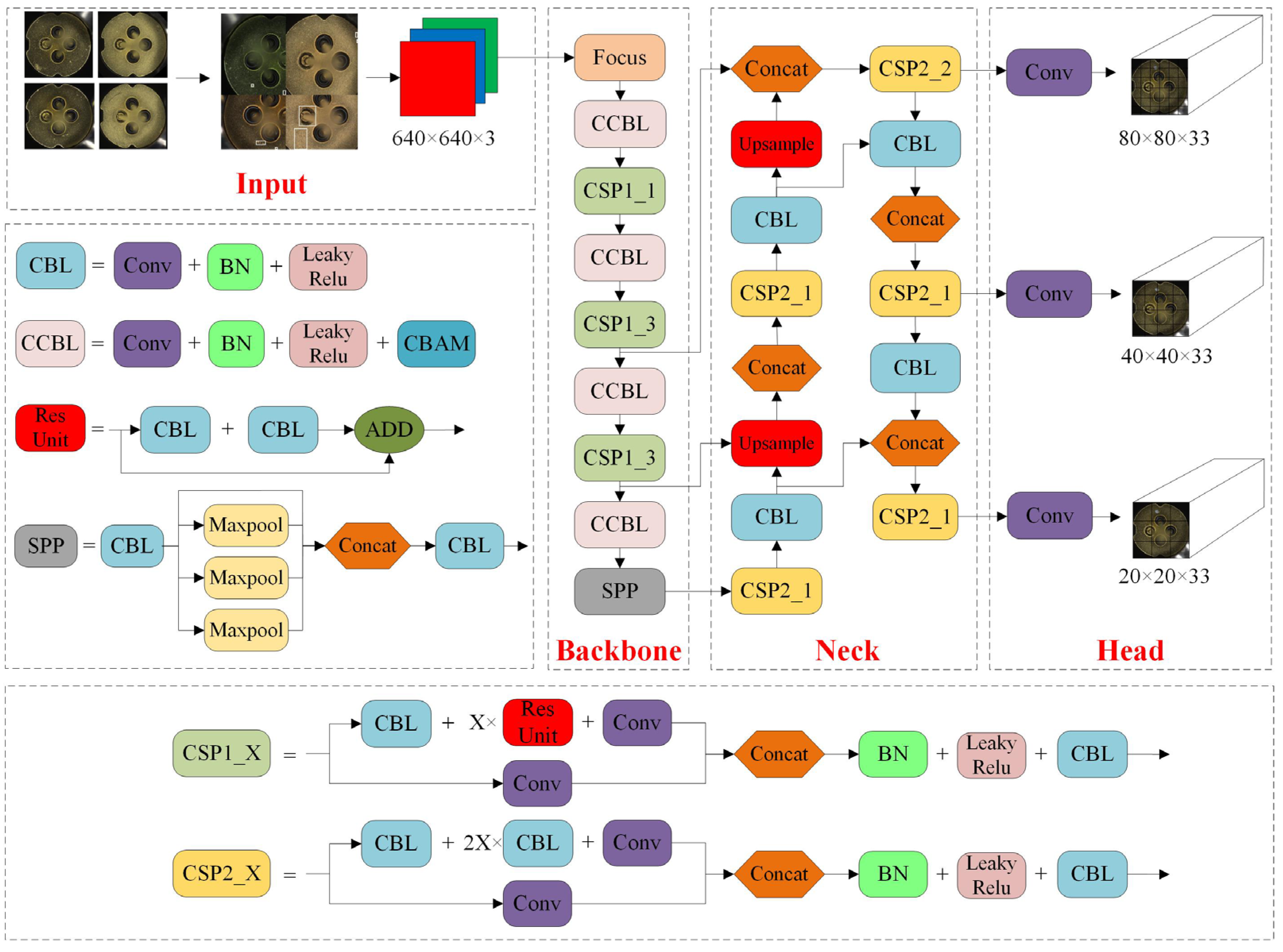 Electronics 11 01561 g003 550