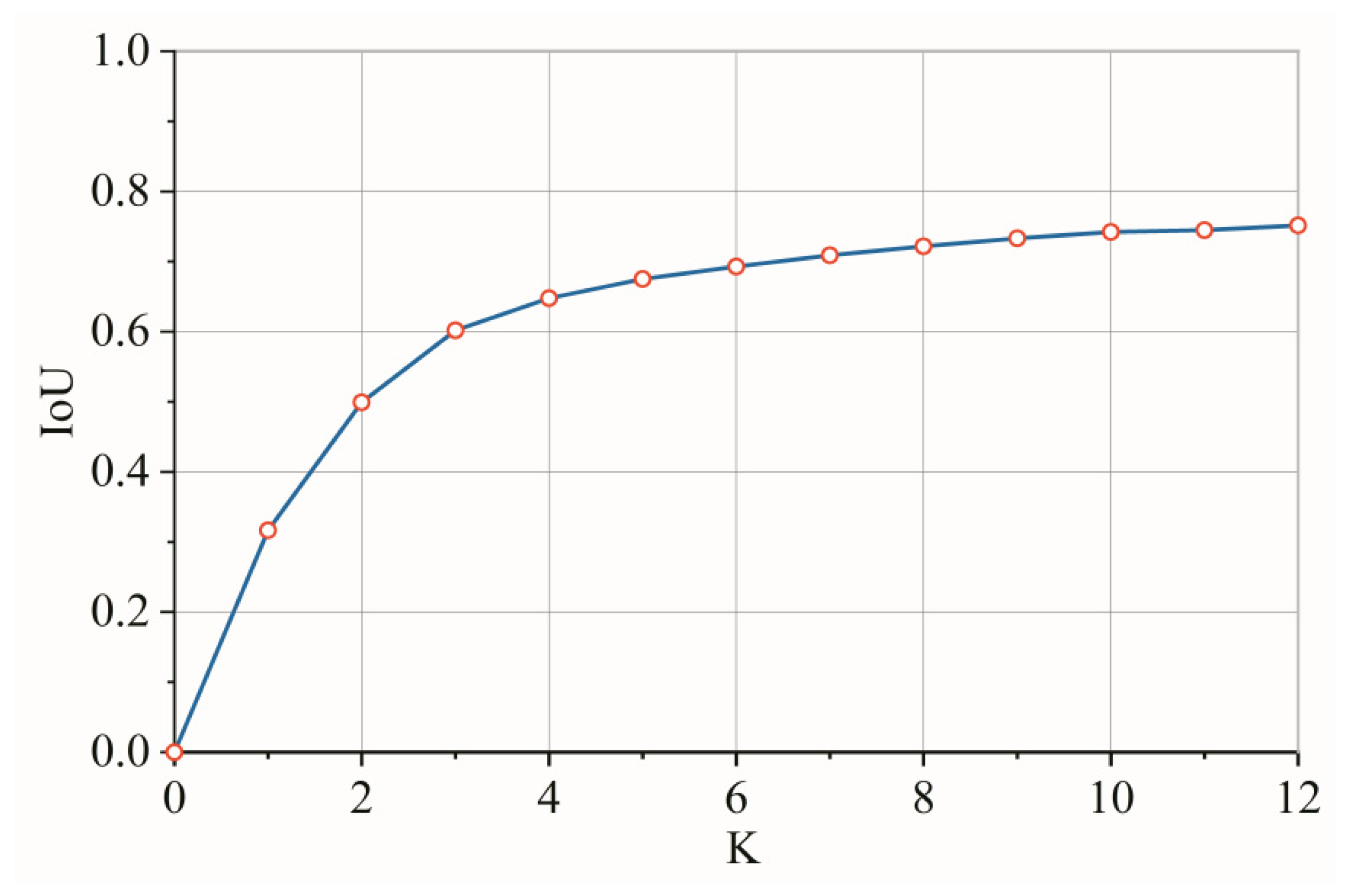 Electronics 11 01561 g009 550