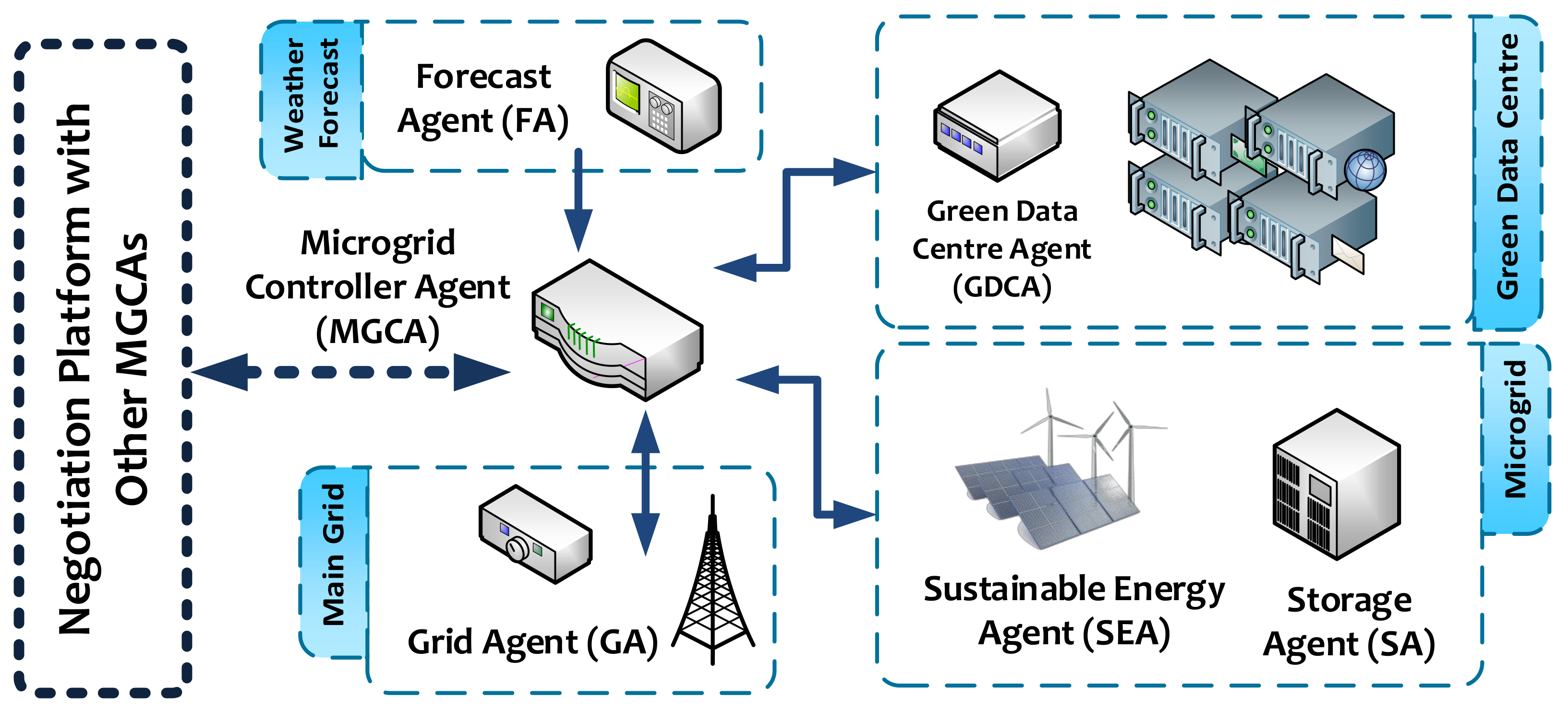 Electronics 11 01564 g001