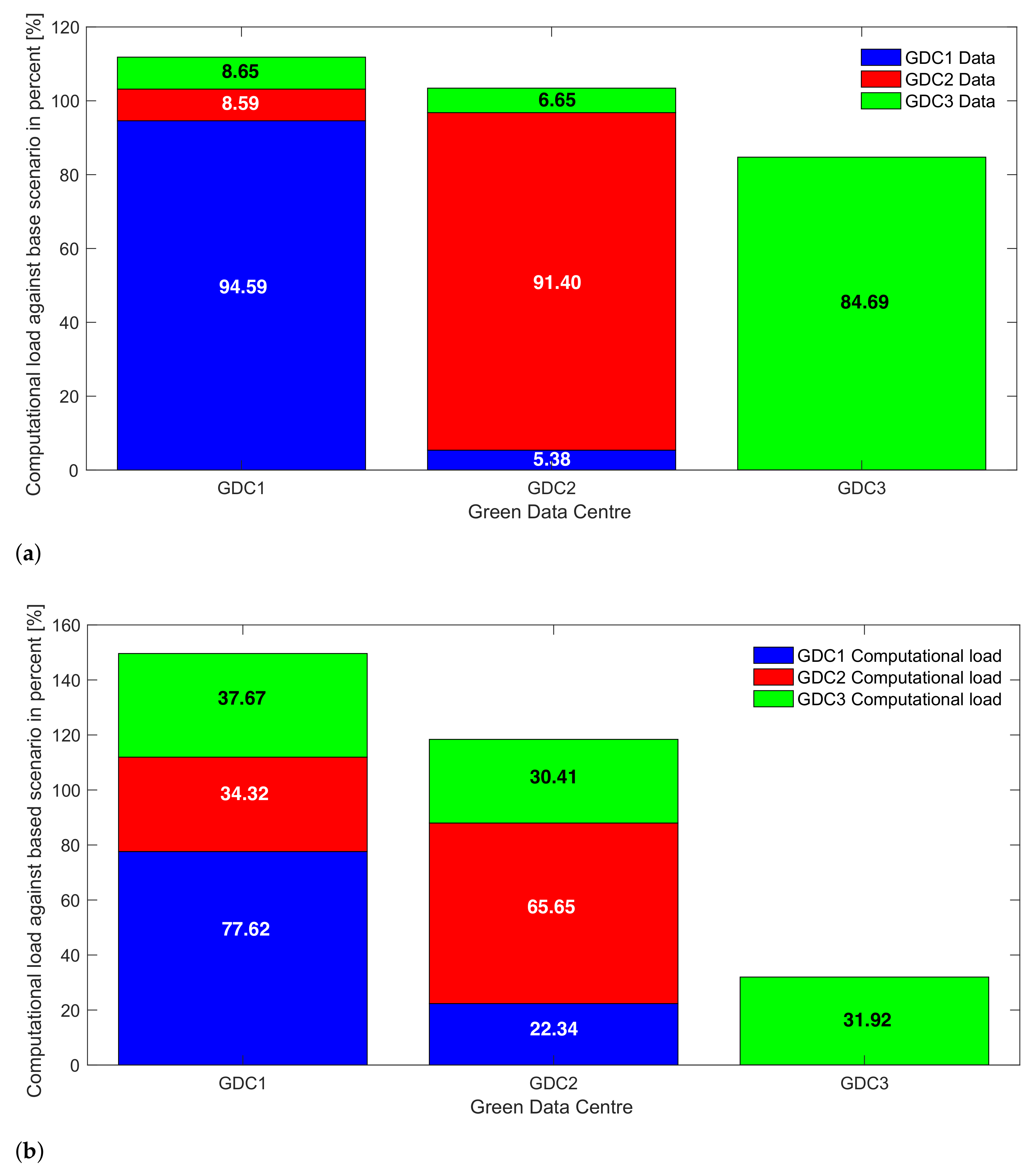 Electronics 11 01564 g007
