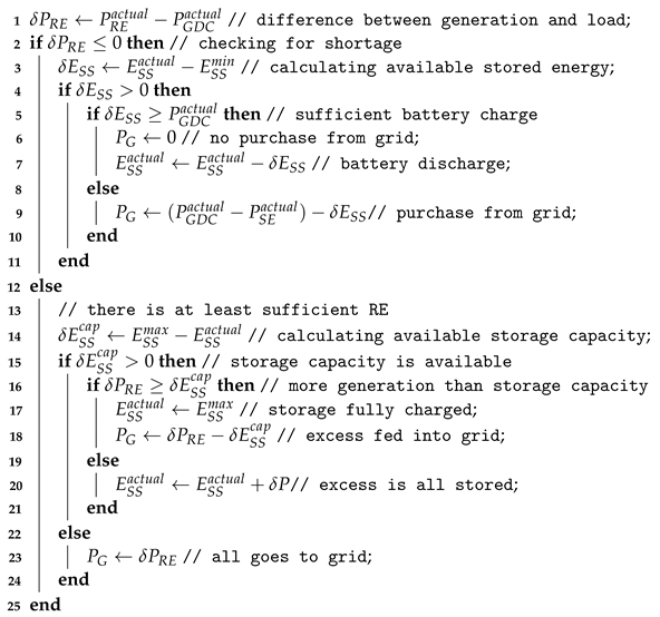 Electronics 11 01564 i001