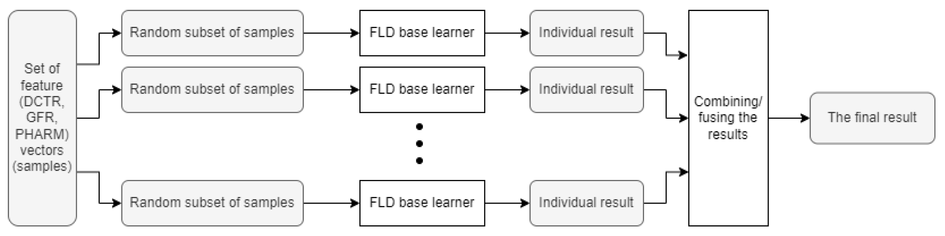 Electronics 11 01565 g002 550
