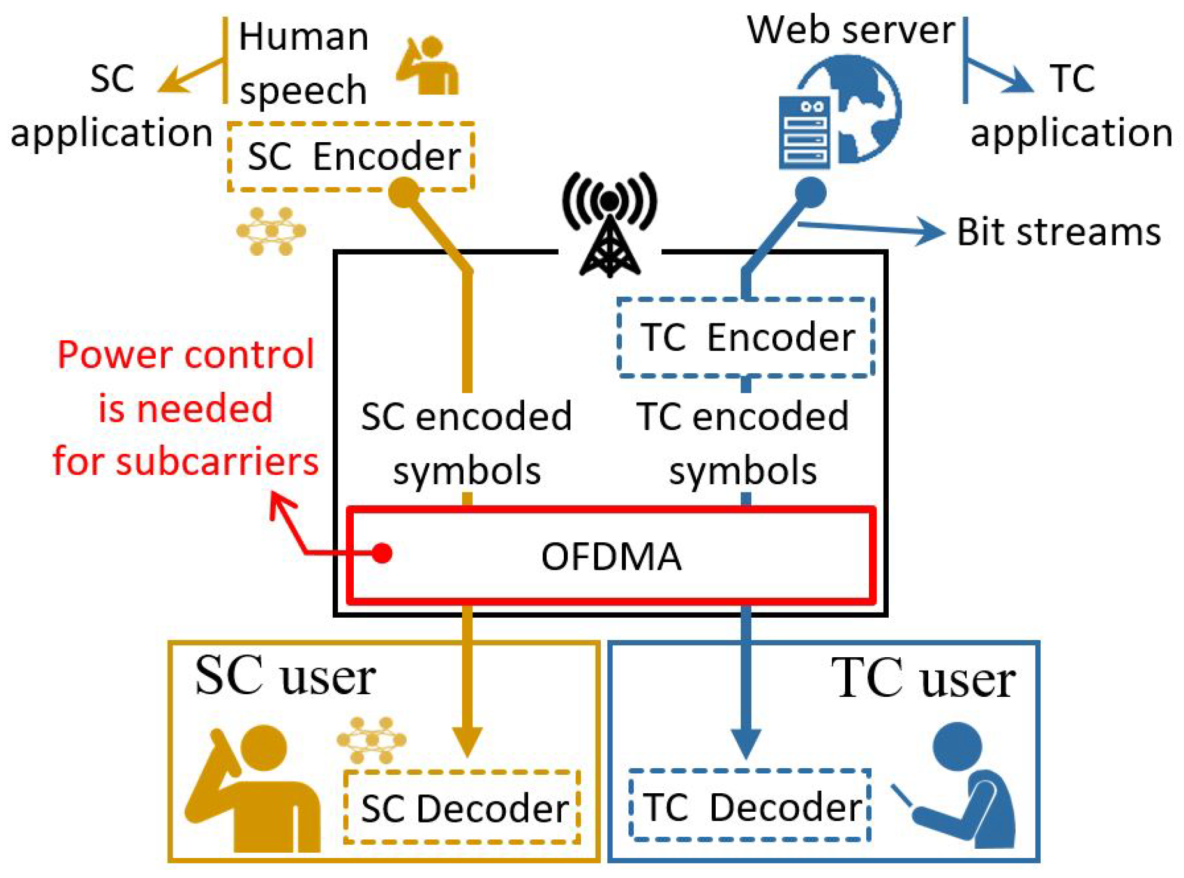 Electronics 11 01567 g001 550