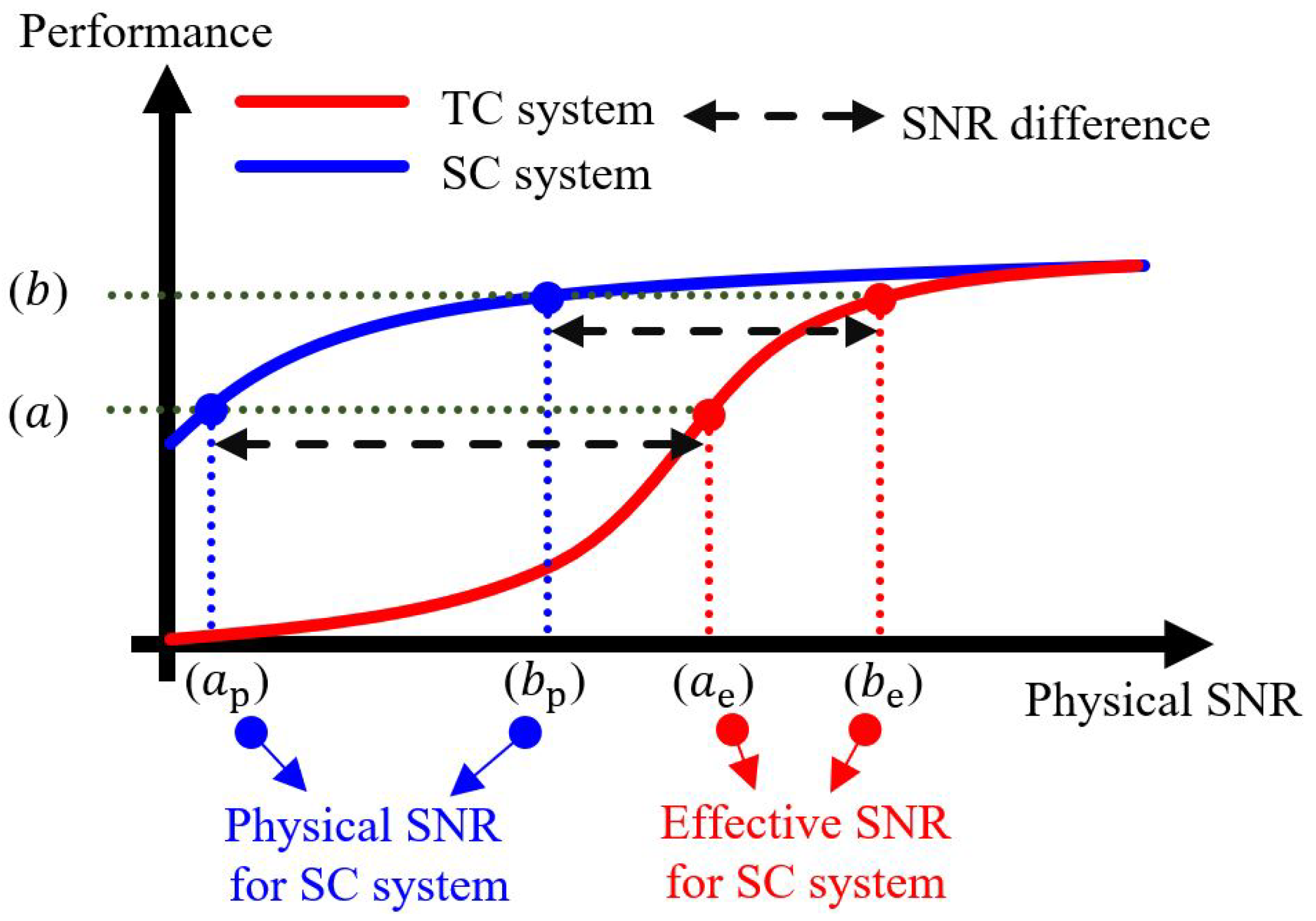 Electronics 11 01567 g002 550