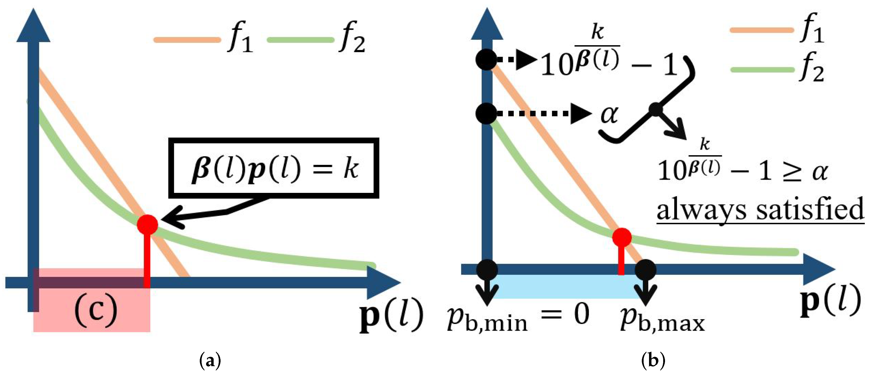 Electronics 11 01567 g003 550