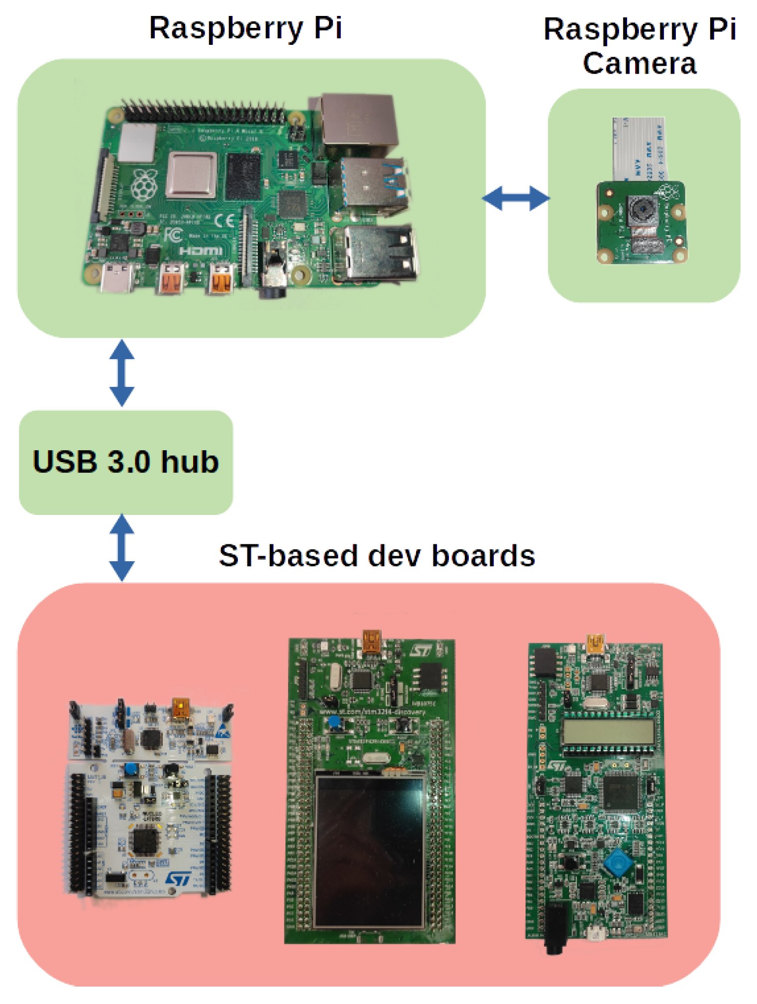 Electronics 11 01568 g002 550