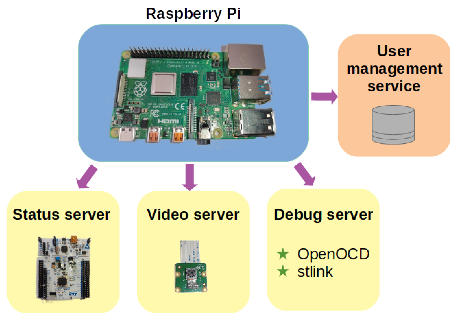 Electronics 11 01568 g006 550