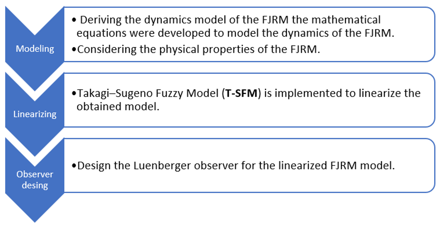 Electronics 11 01569 g001