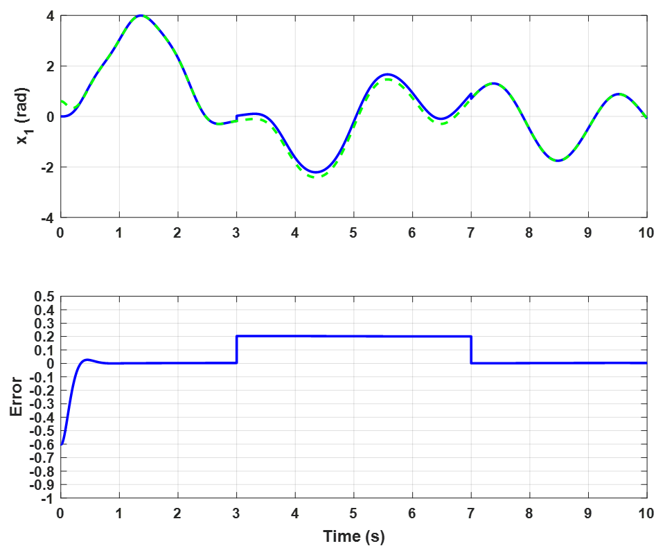 Electronics 11 01569 g005
