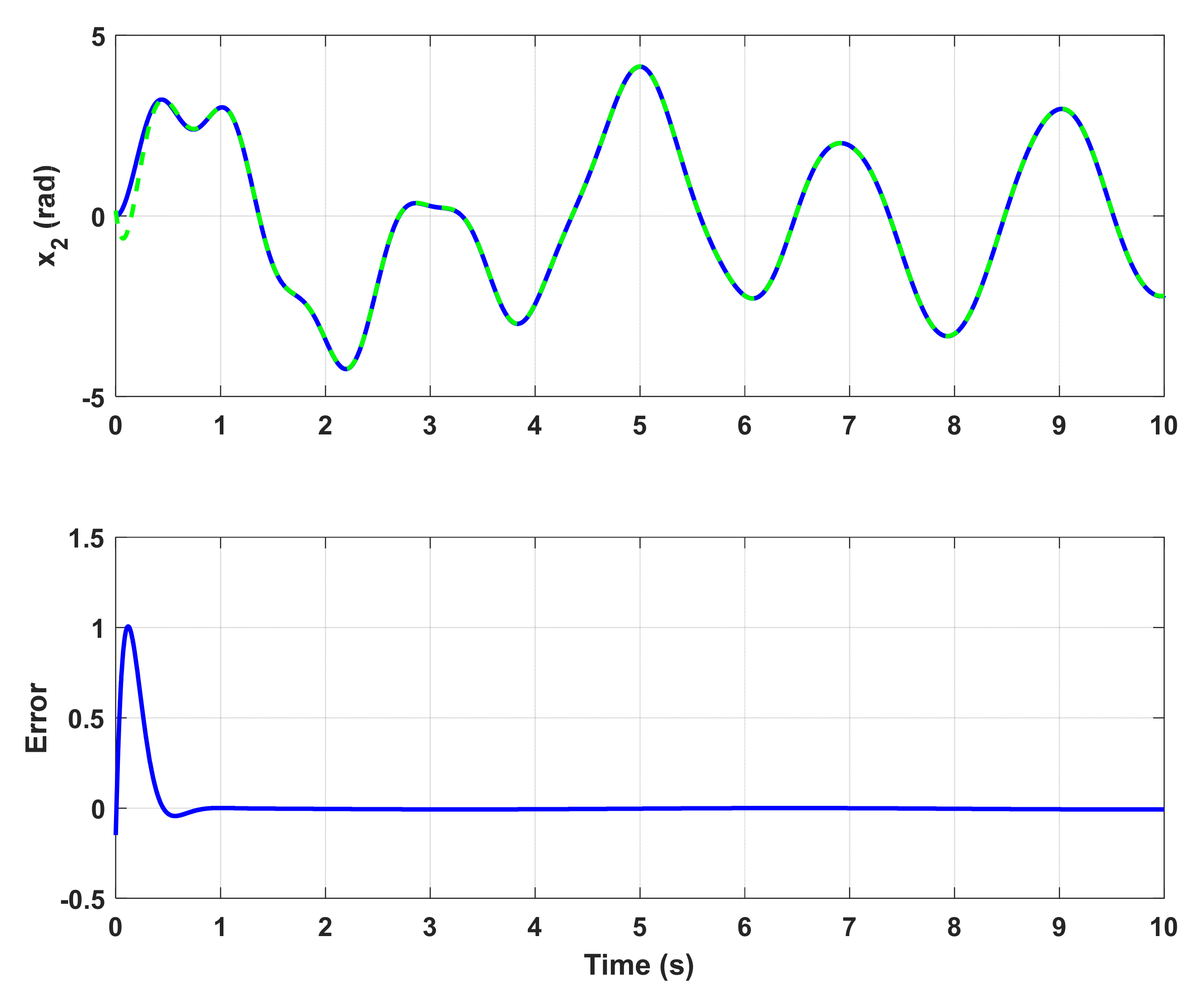 Electronics 11 01569 g006