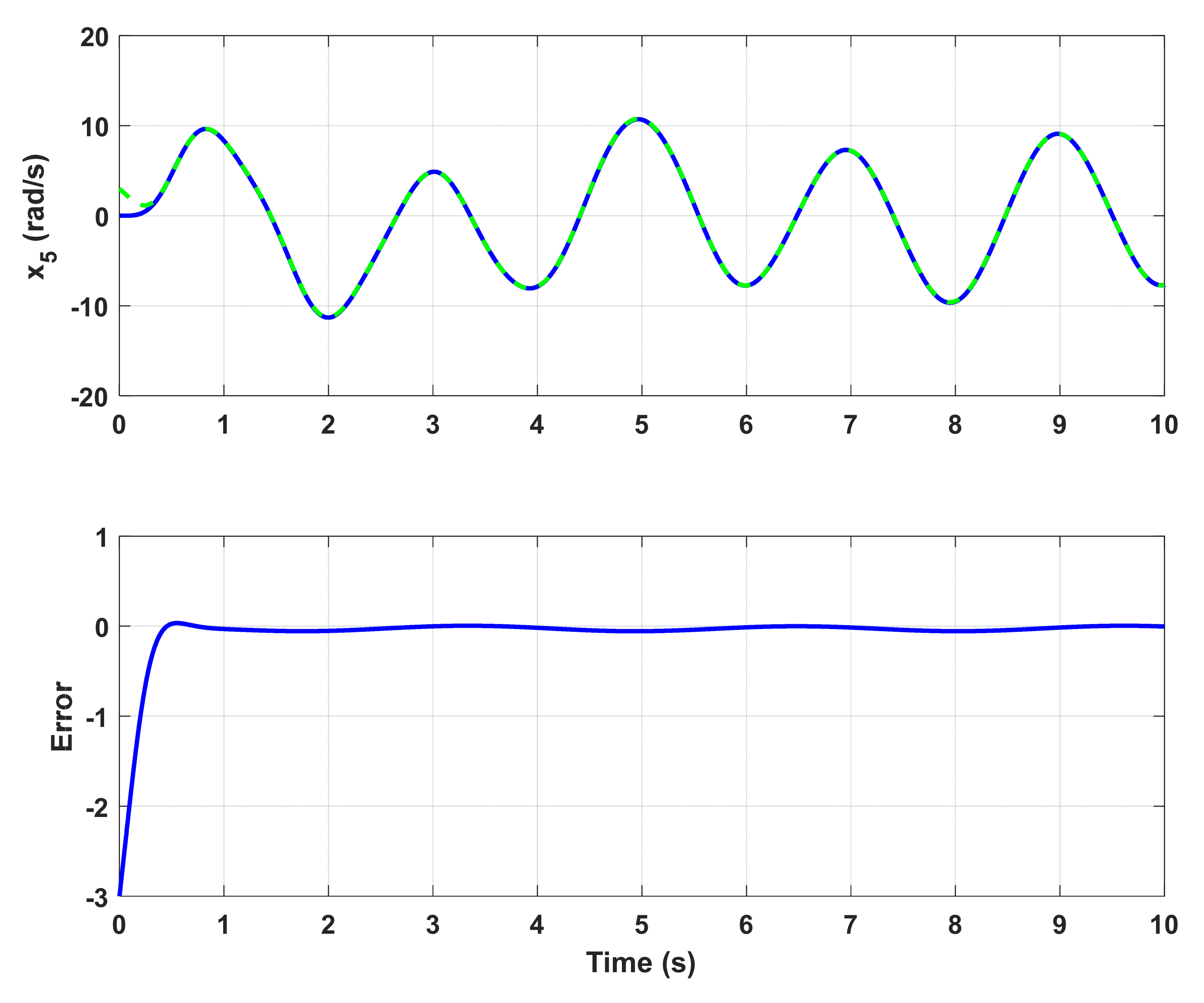 Electronics 11 01569 g008