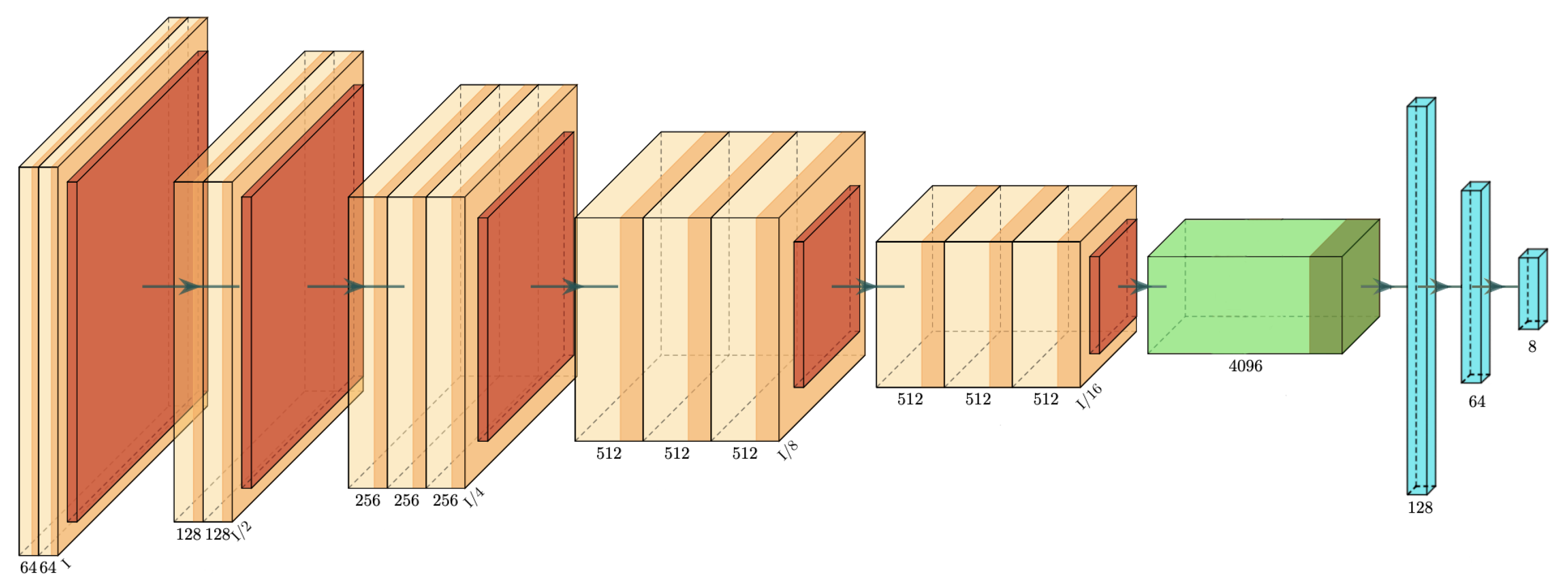 Electronics 11 01570 g006