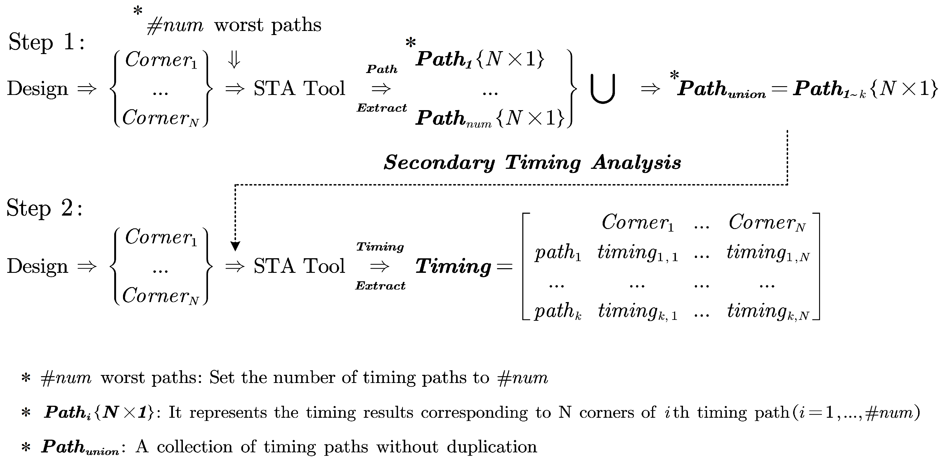 Electronics 11 01571 g003 550
