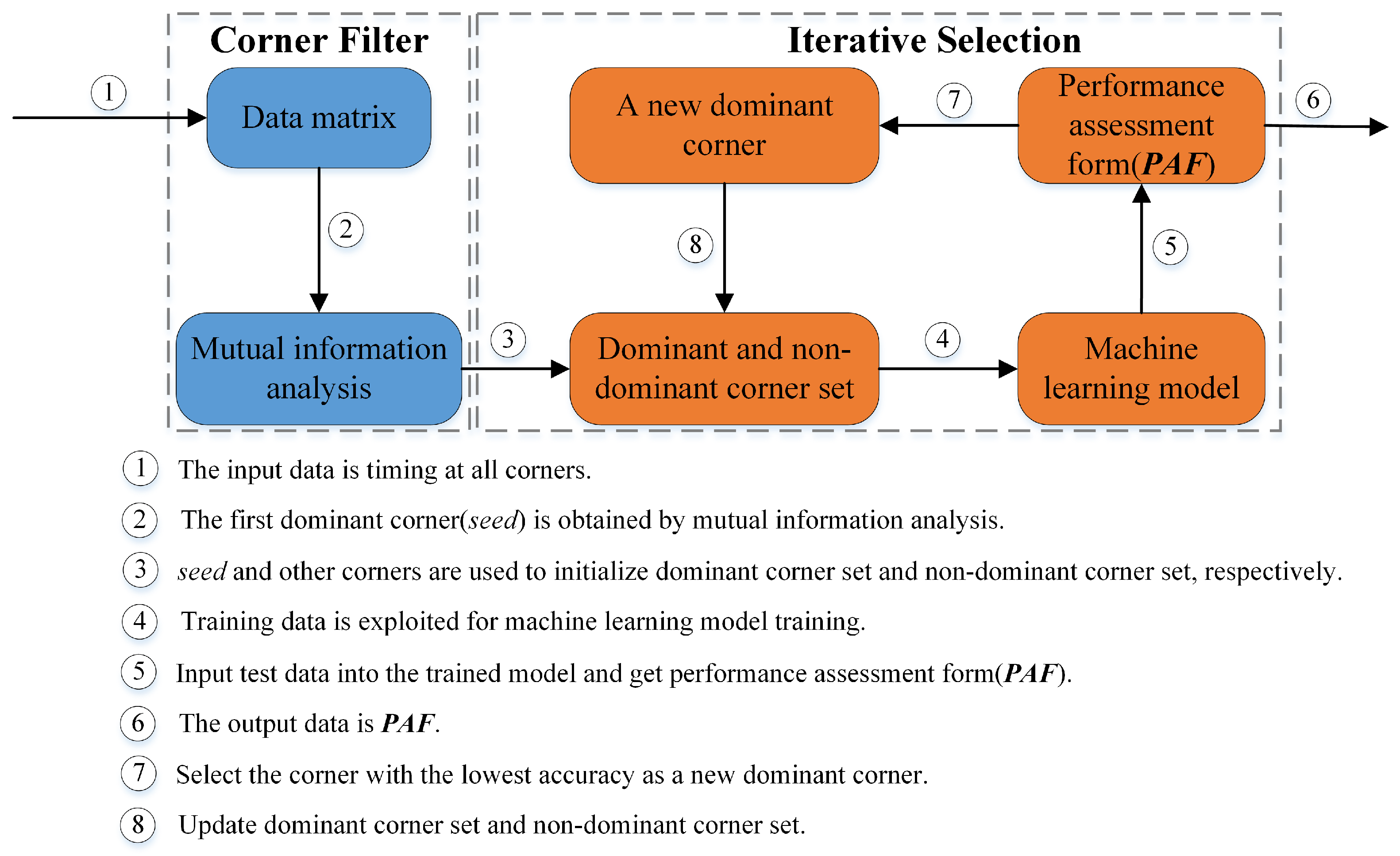 Electronics 11 01571 g004 550