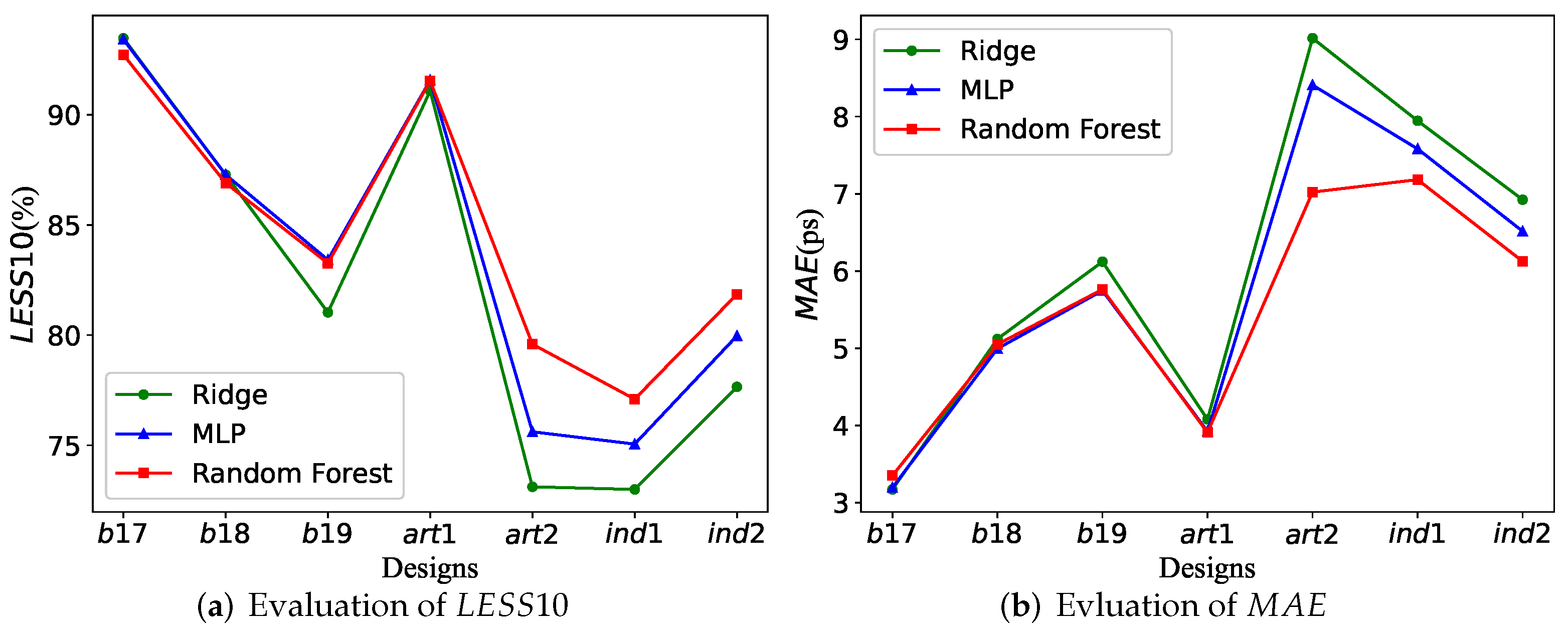 Electronics 11 01571 g006 550