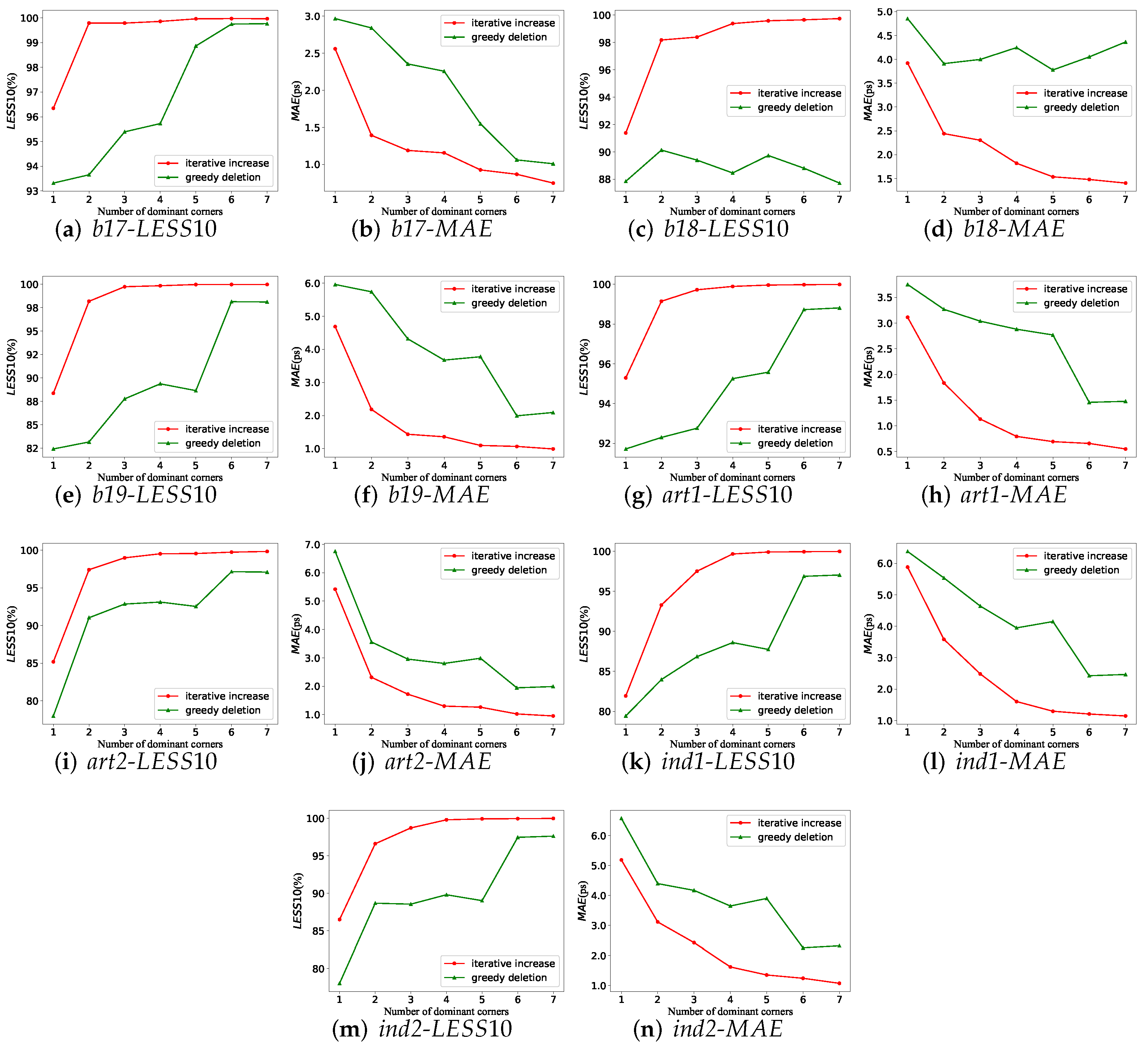 Electronics 11 01571 g007 550