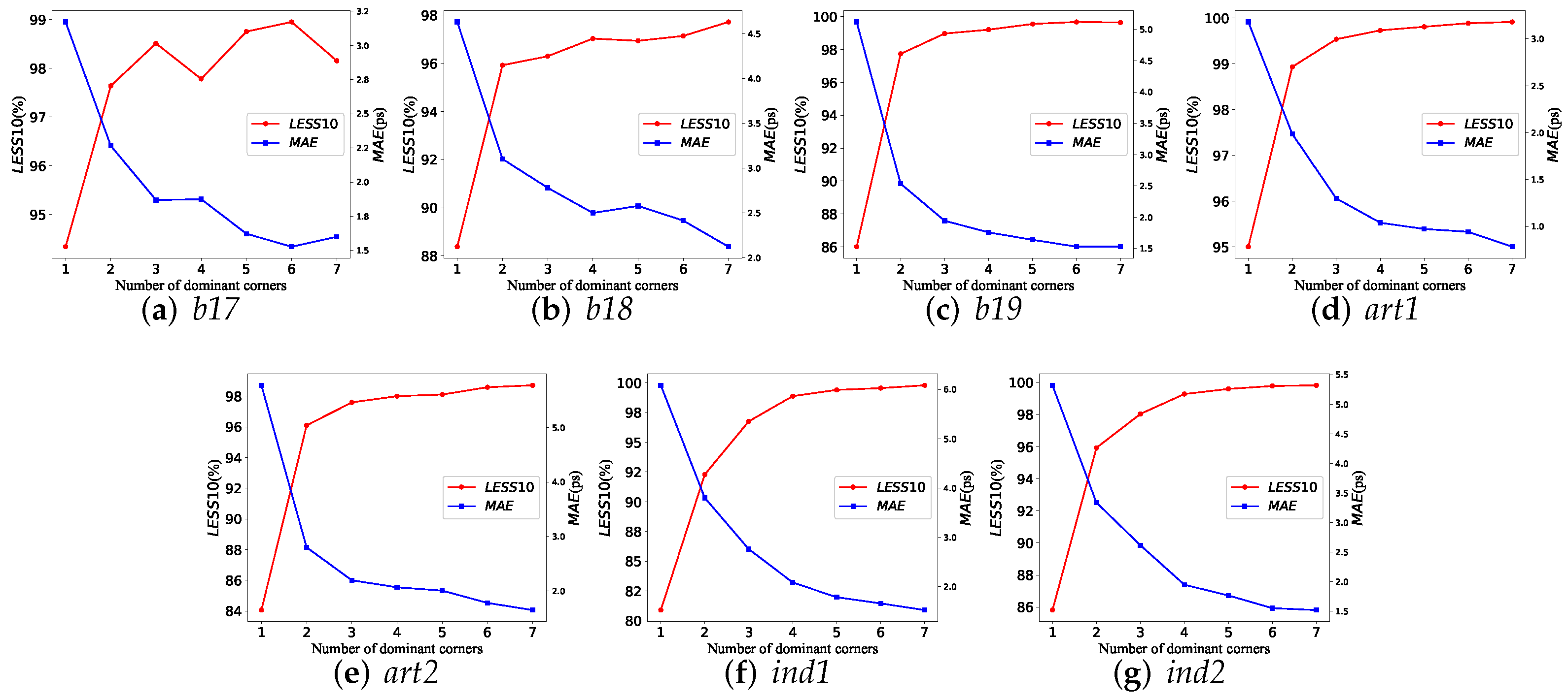 Electronics 11 01571 g008 550