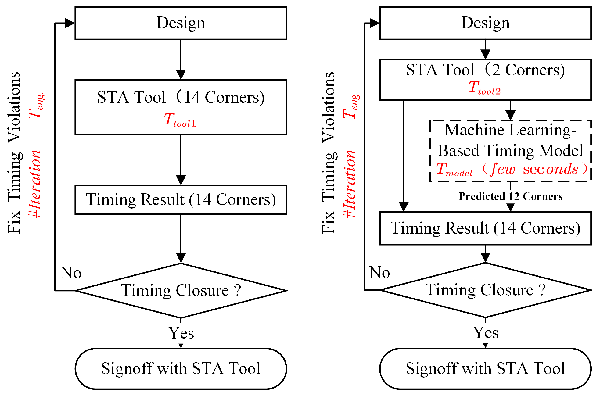 Electronics 11 01571 g010 550