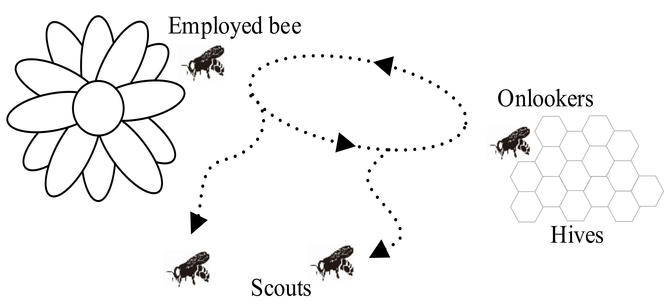 Electronics | Free Full-Text | Global Maximum Power Point Tracking of  Photovoltaic Module Arrays Based on Improved Artificial Bee Colony Algorithm