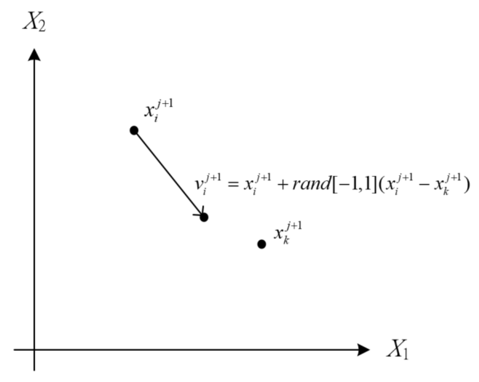 Electronics 11 01572 g002 550