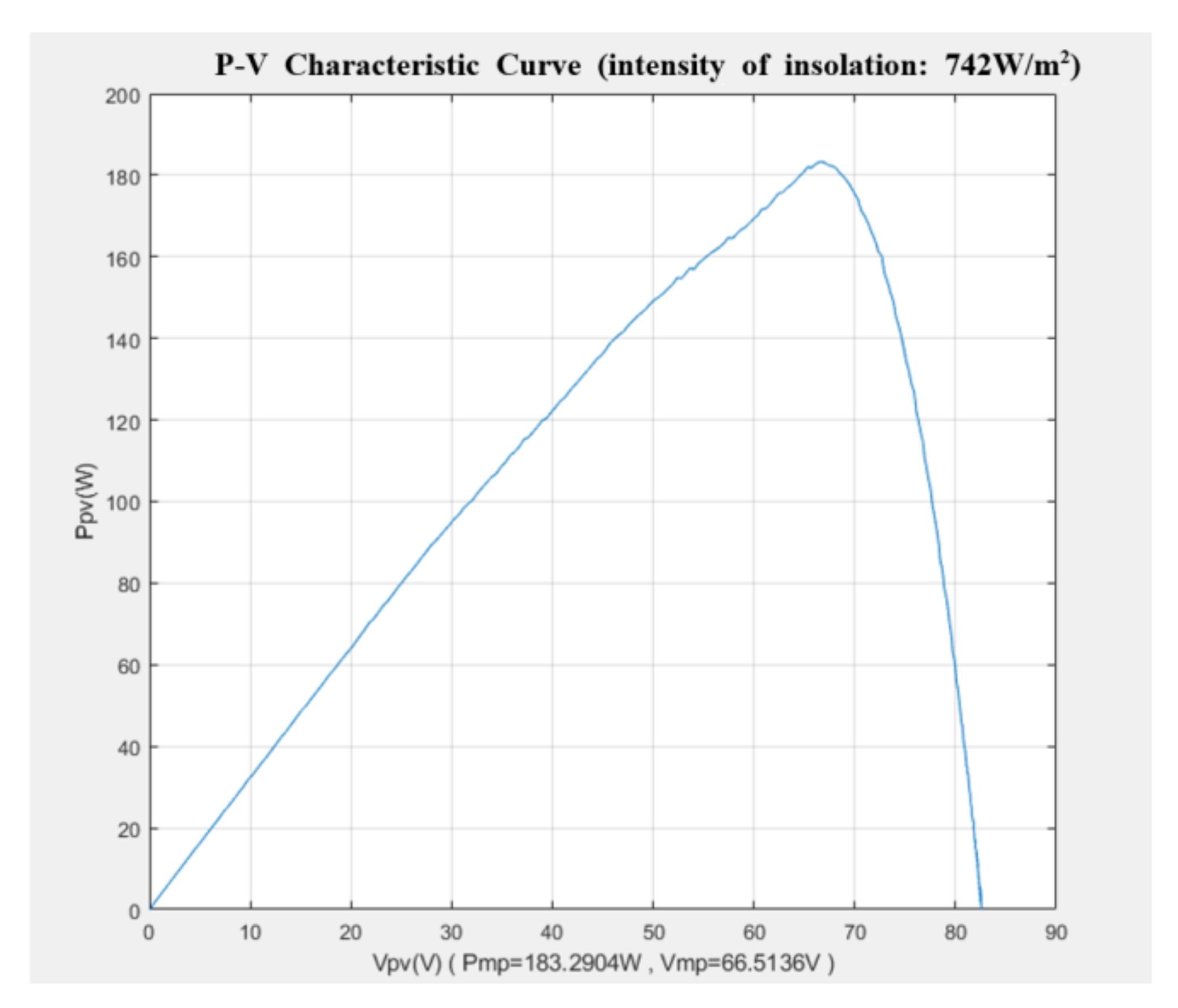 Electronics 11 01572 g006 550