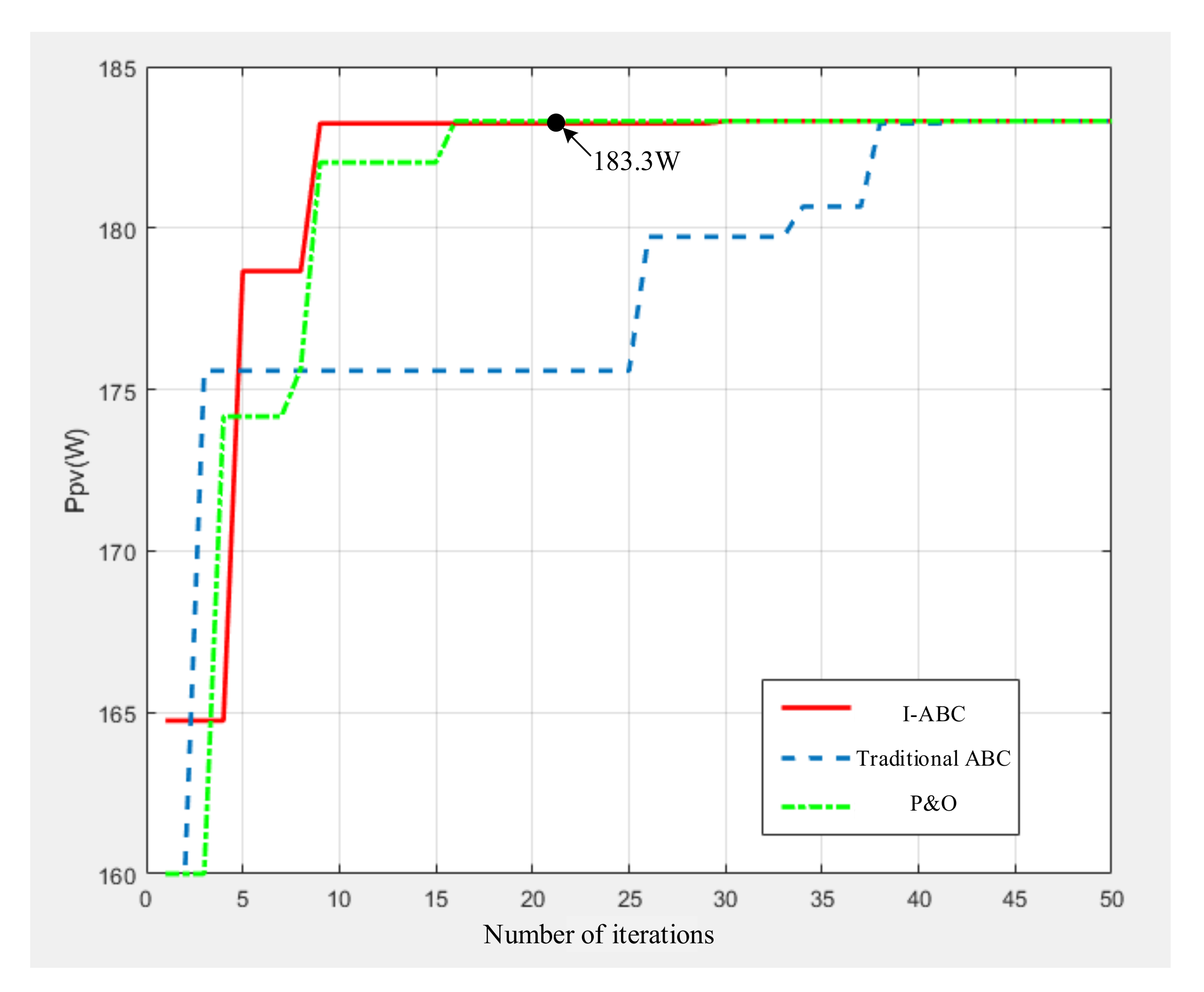 Electronics 11 01572 g007 550