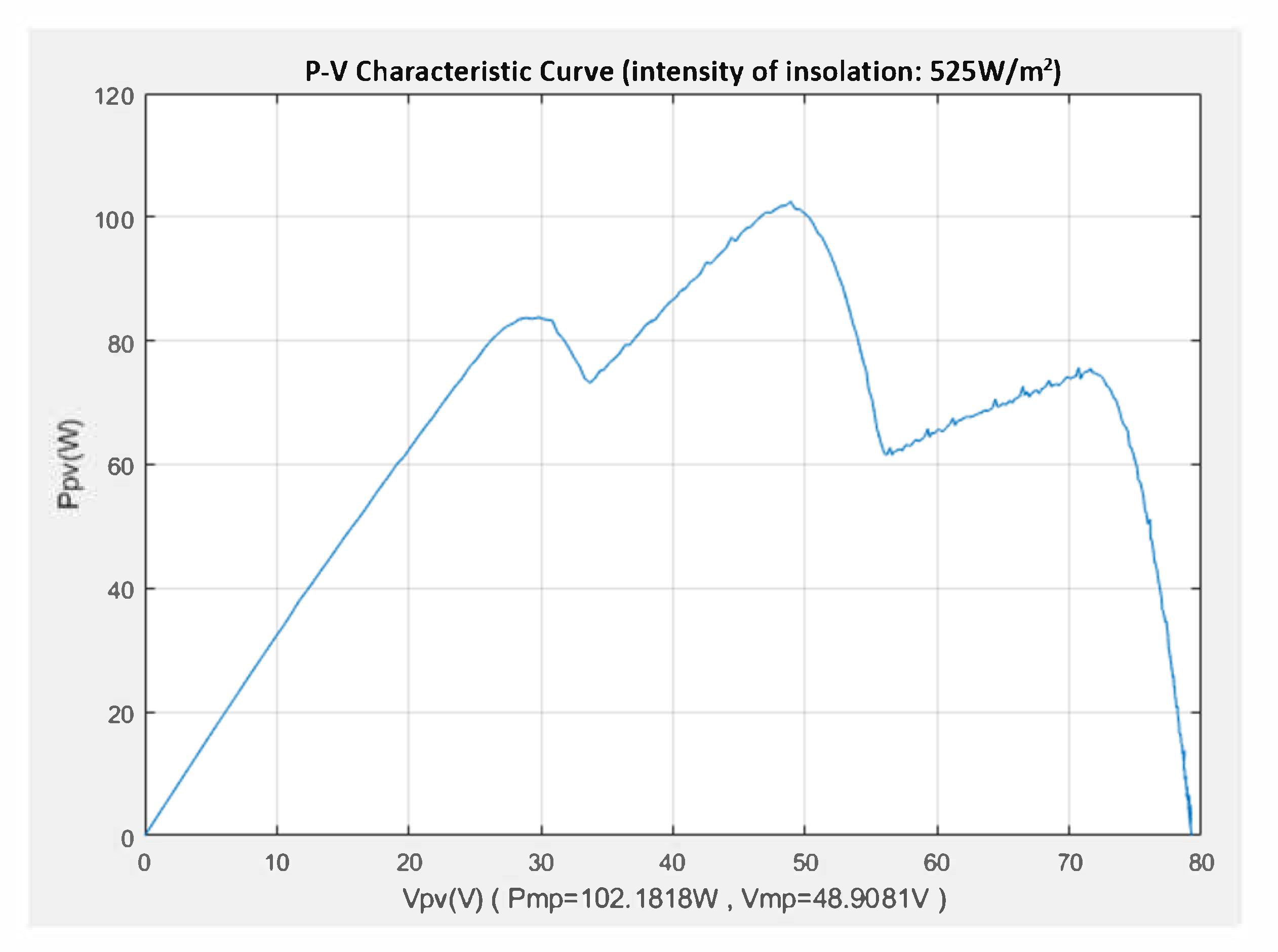 Electronics 11 01572 g010 550