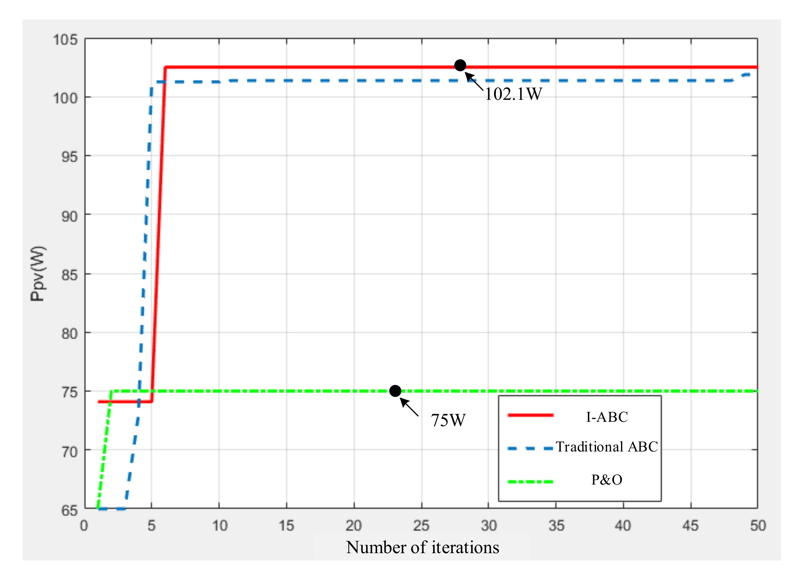 Electronics 11 01572 g011 550