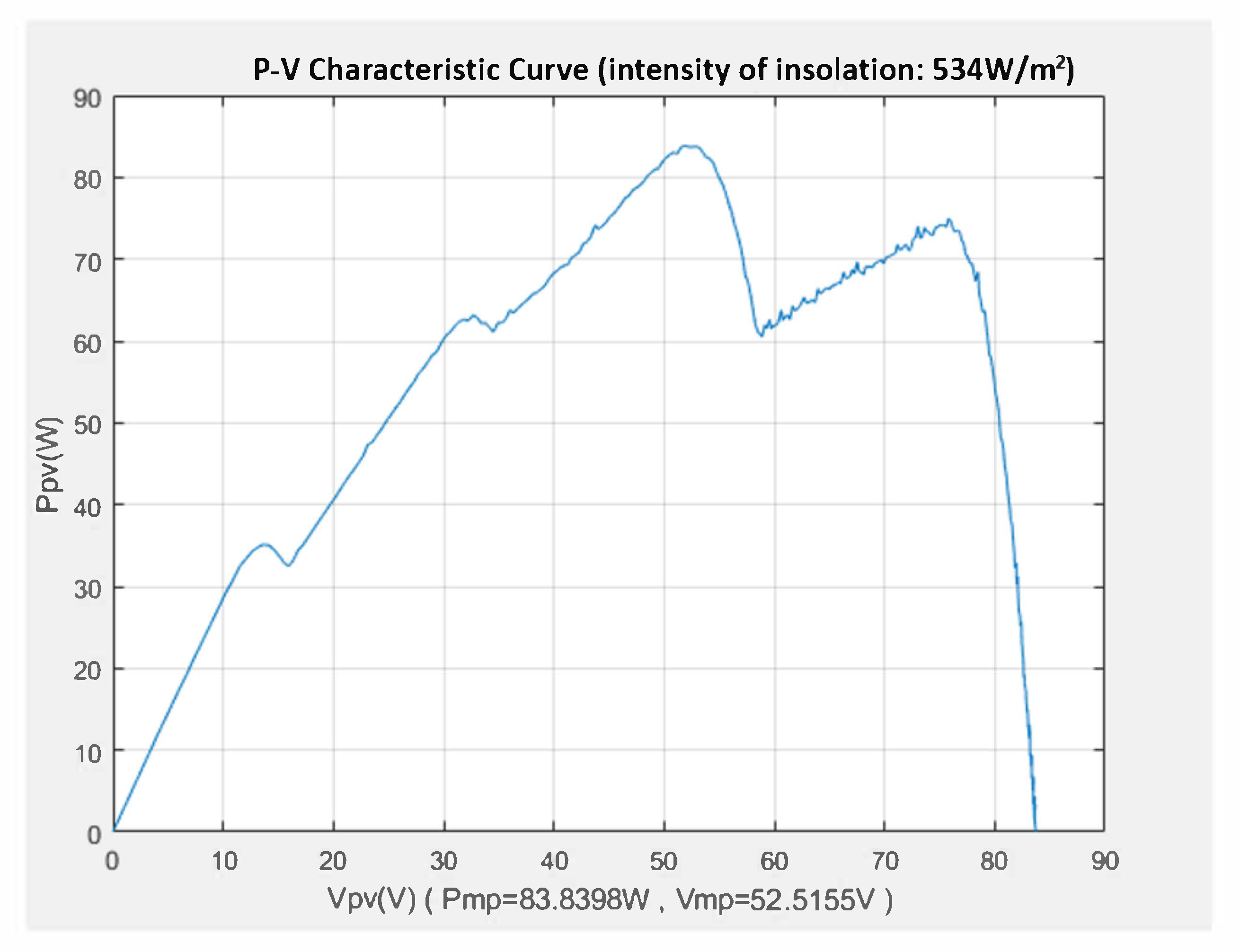 Electronics 11 01572 g012 550