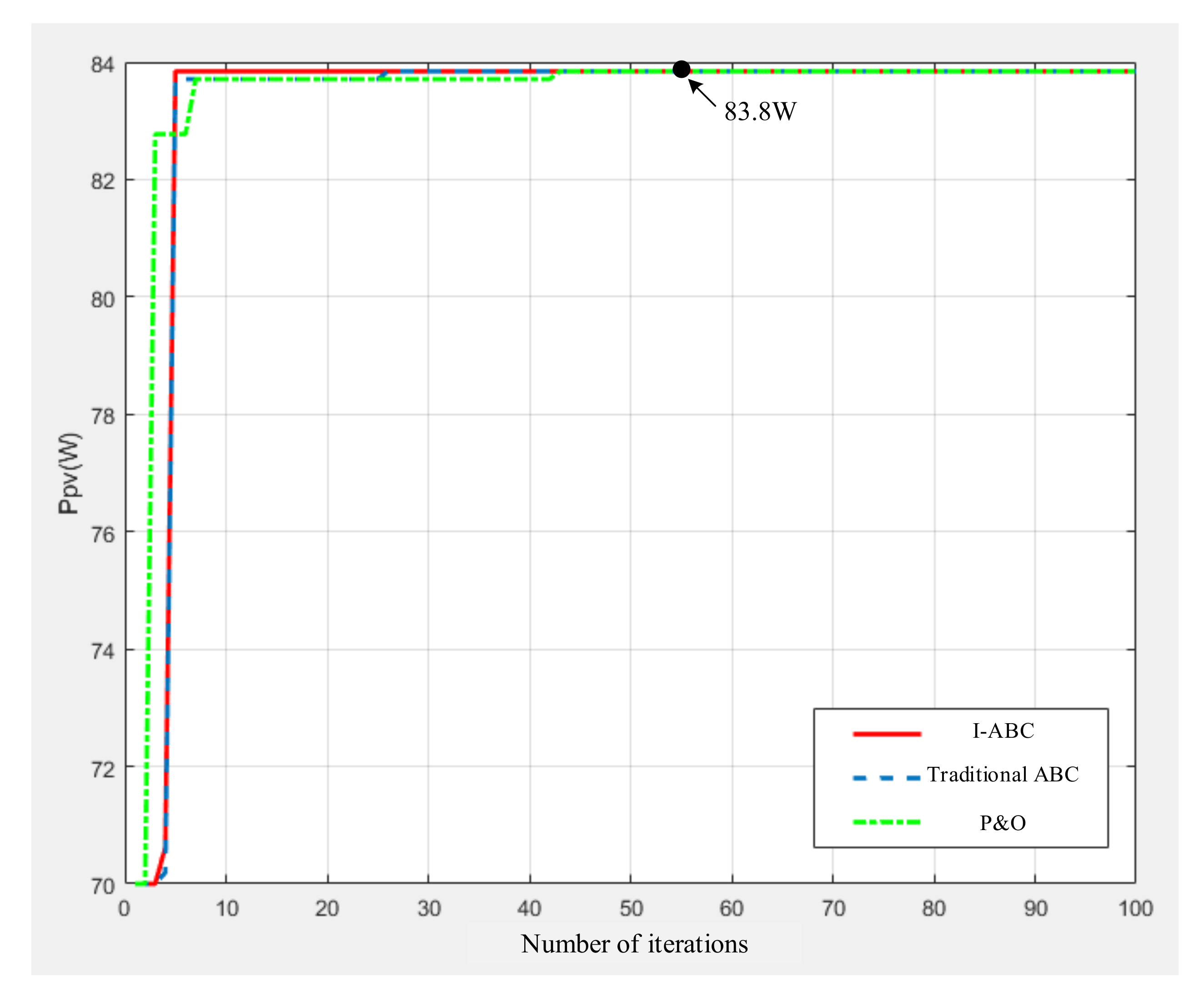 Electronics 11 01572 g013 550
