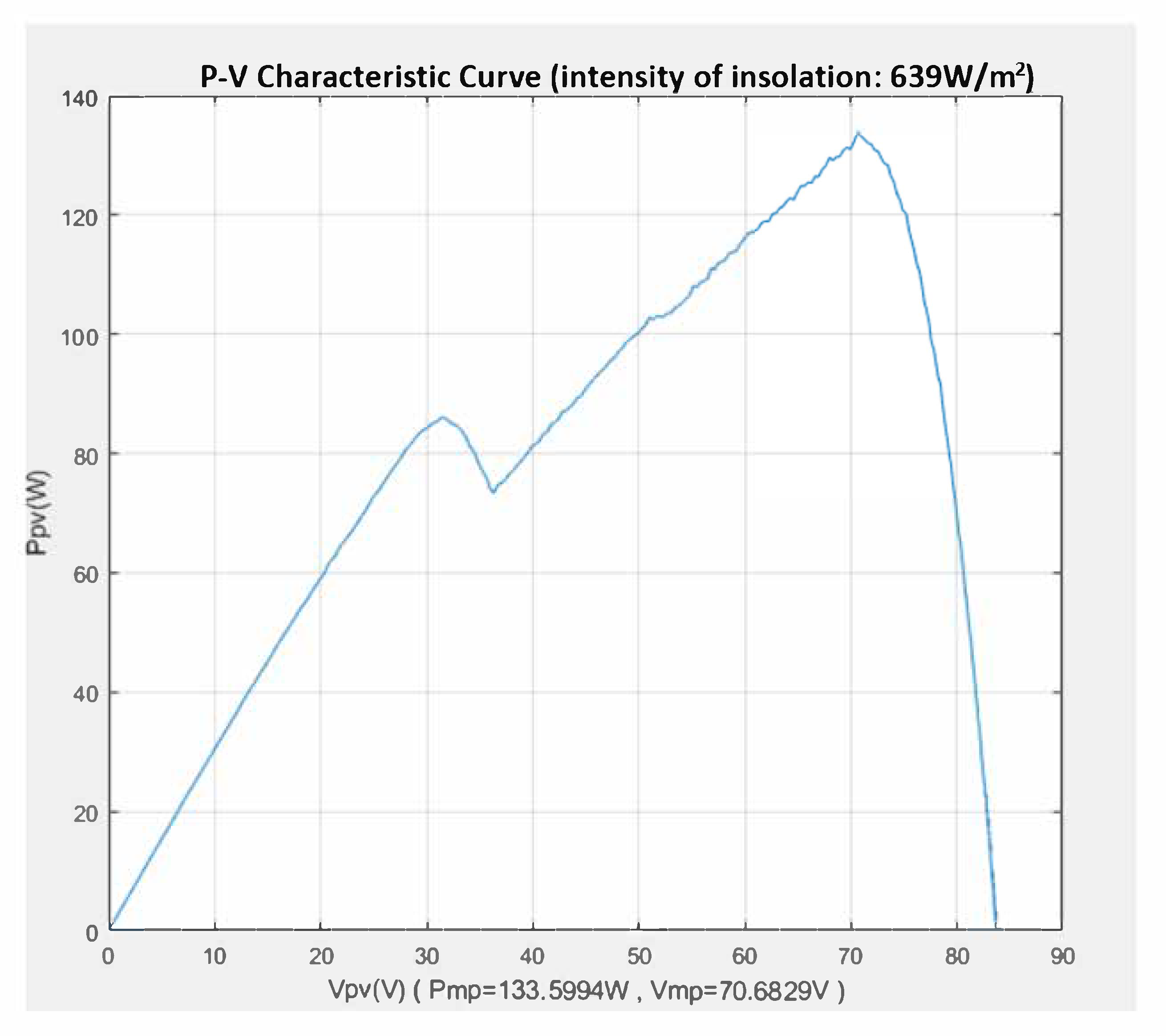 Electronics 11 01572 g014 550