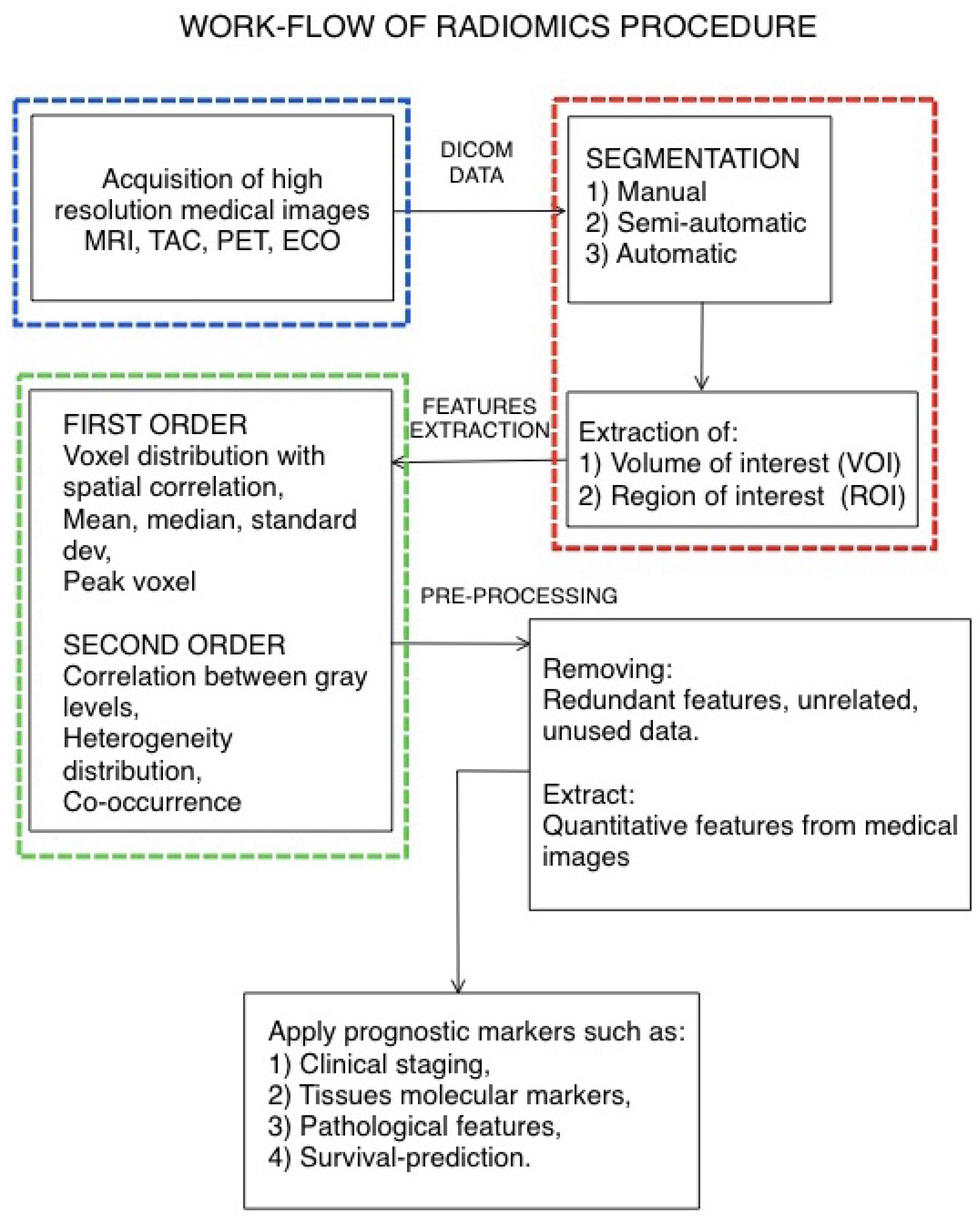 Electronics 11 01573 g001