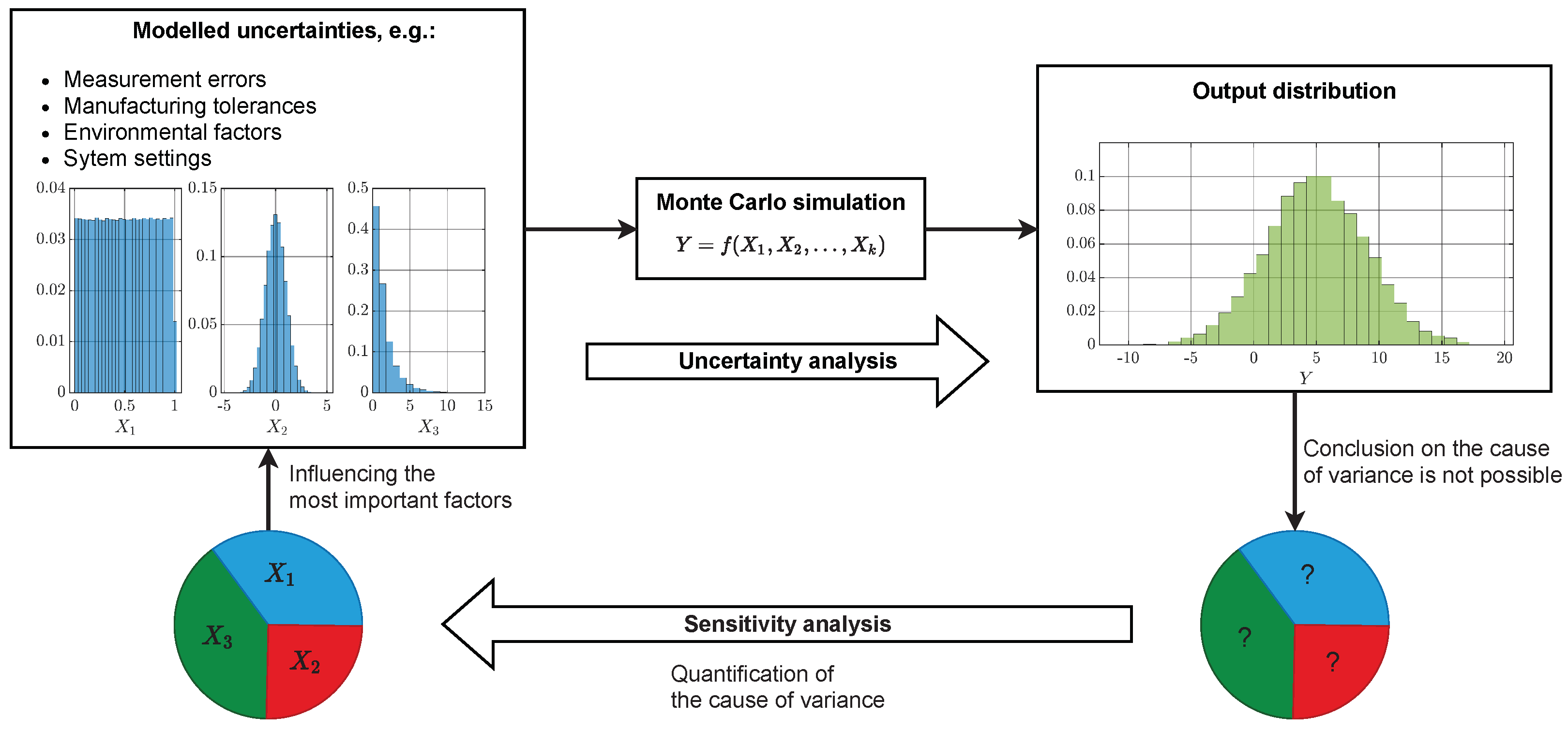 Electronics 11 01574 g001