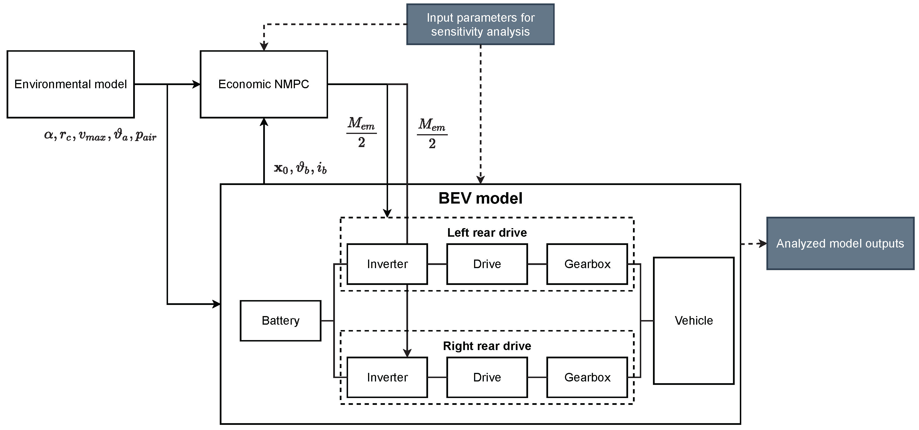 Electronics 11 01574 g003