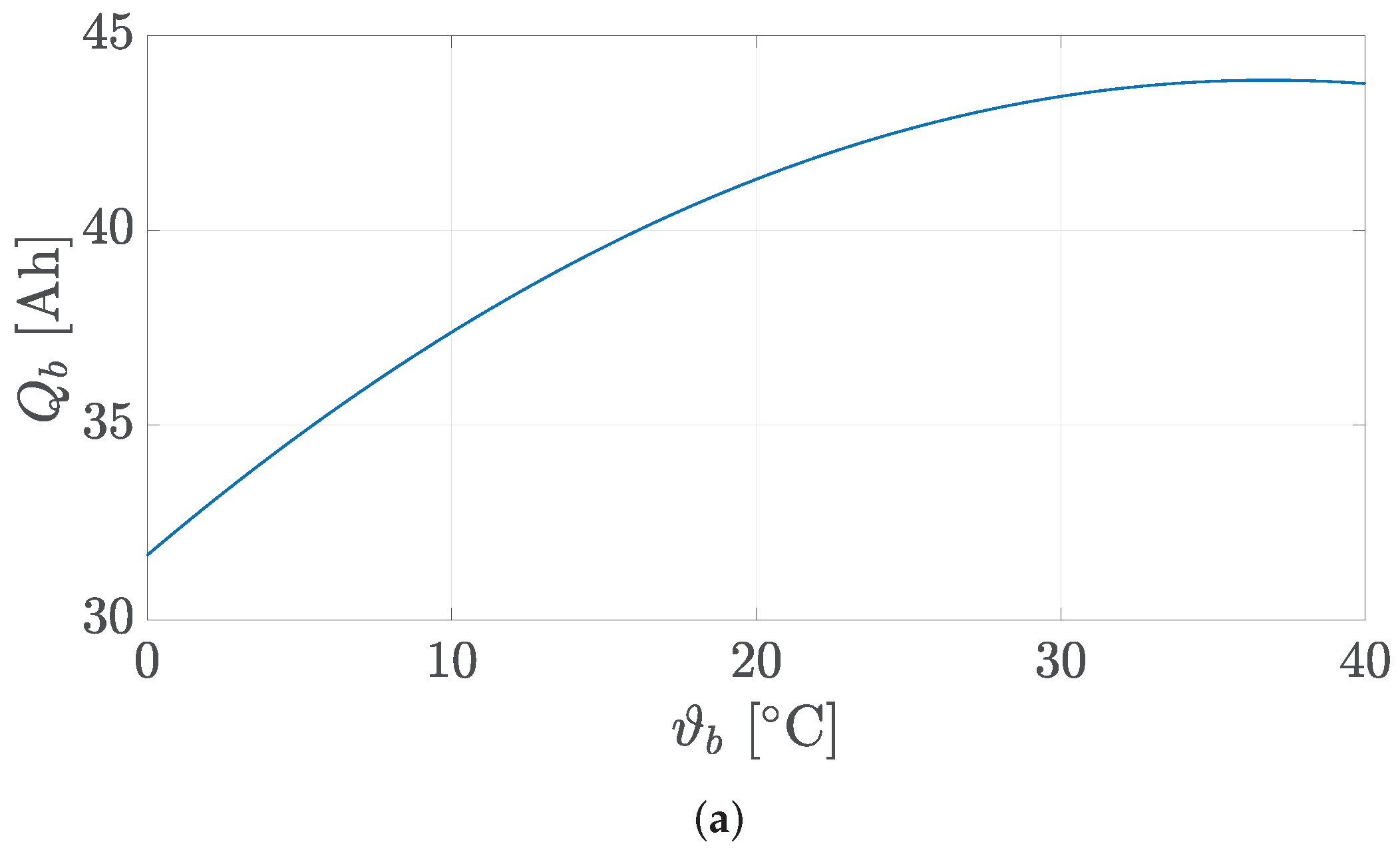 Electronics 11 01574 g006a