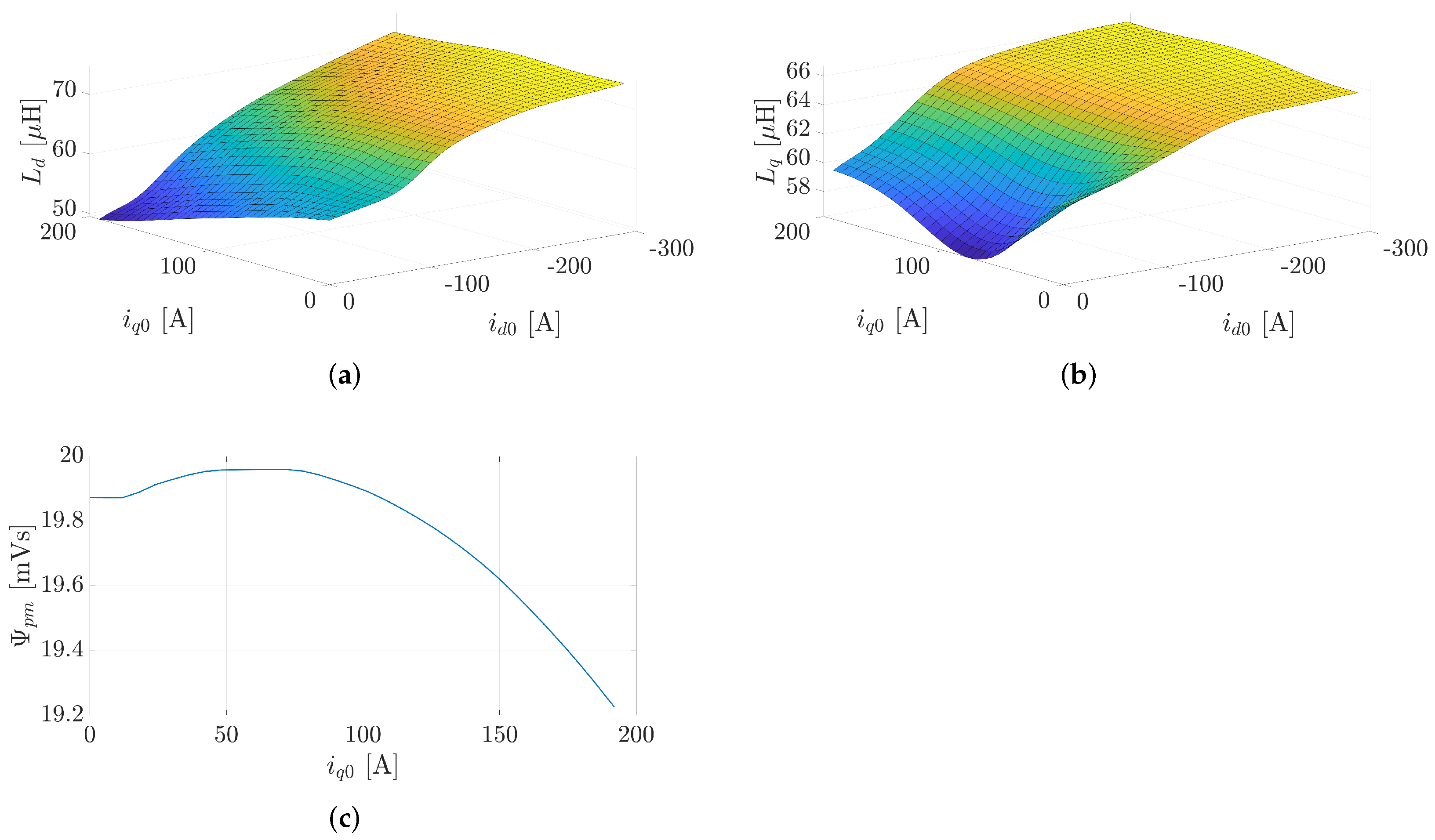 Electronics 11 01574 g013